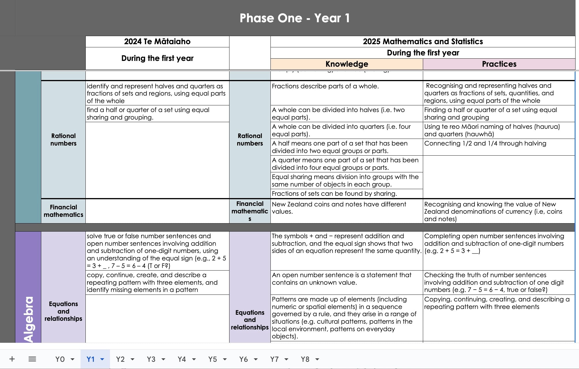 Mathematics Curriculum Comparison