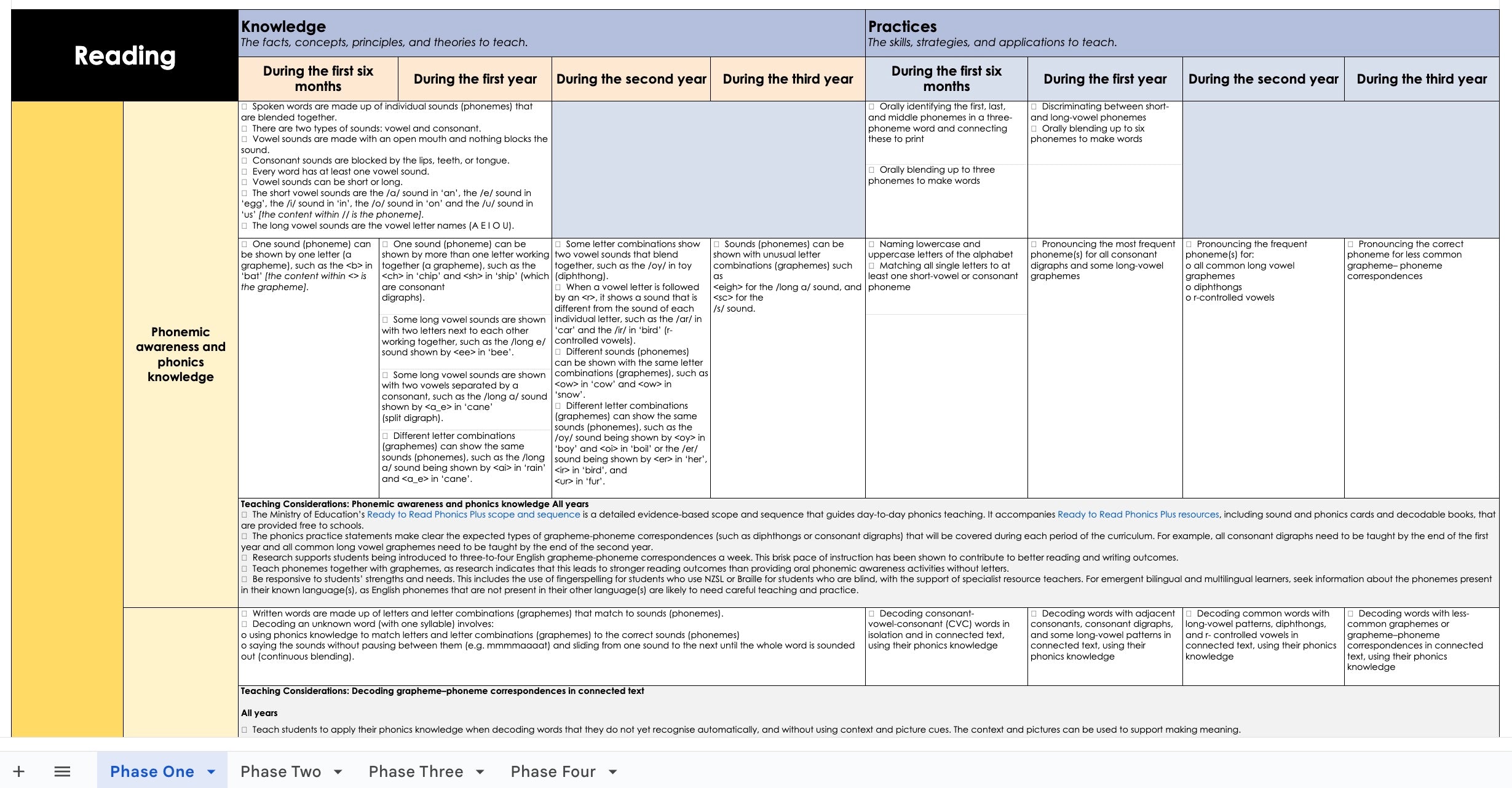 English Overview (Phase one to four)