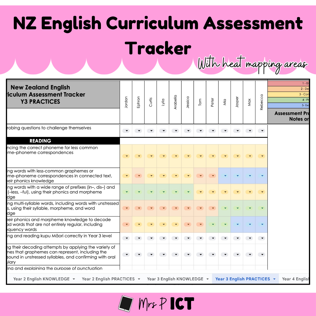 NZ English Curriculum Assessment Tracker with heat mapping areas
