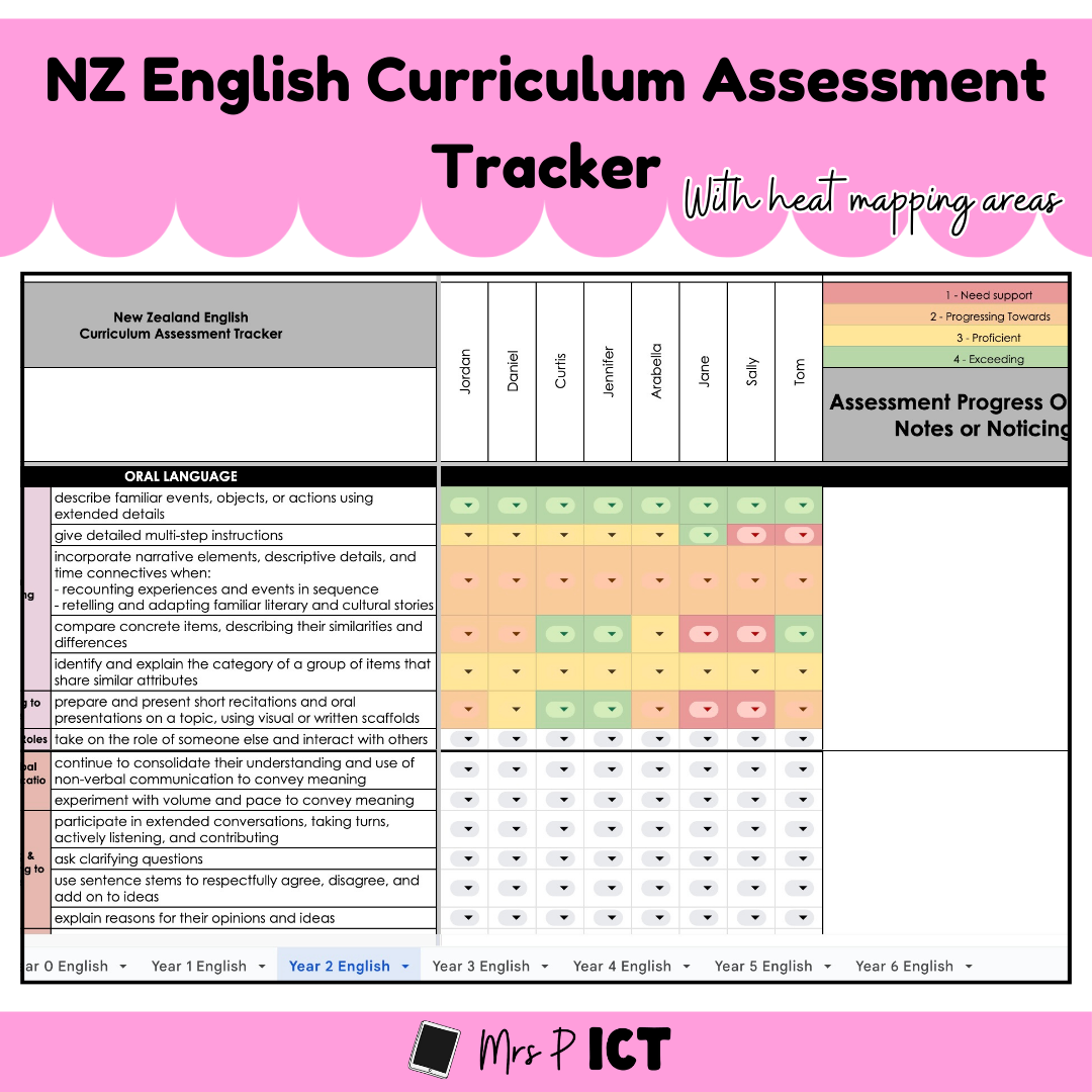 NZ English Curriculum Assessment Tracker with heat mapping areas