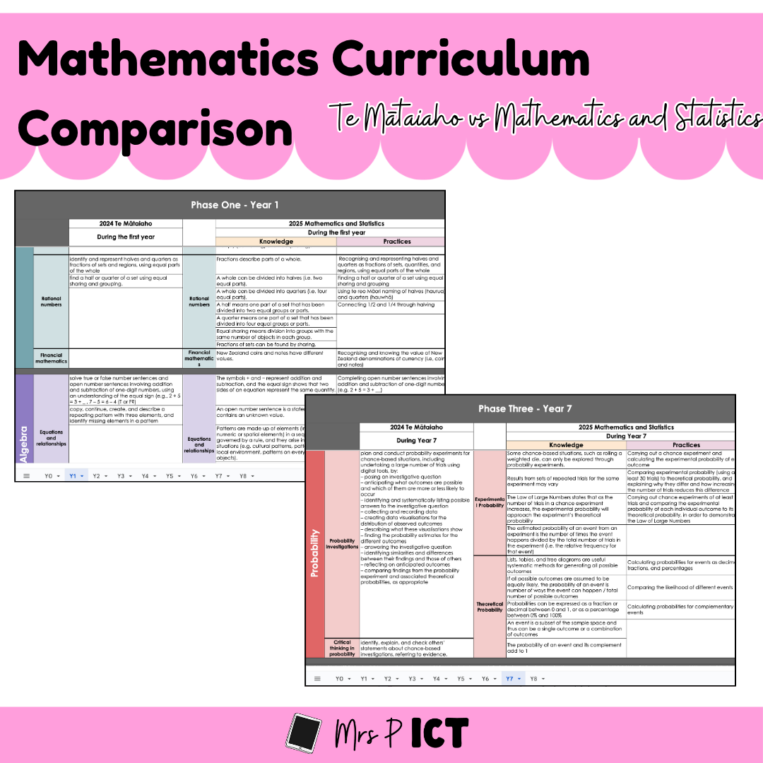 Comparison Chart Primary School Math Mathematics Curriculum Comparison – Mrs Priestley ICT
