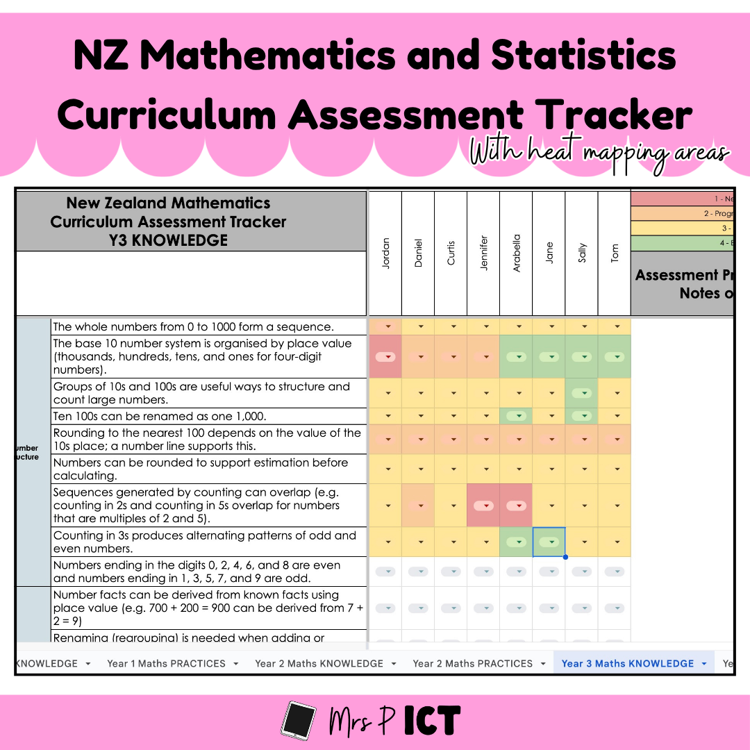 NZ Curriculum – Mrs Priestley ICT