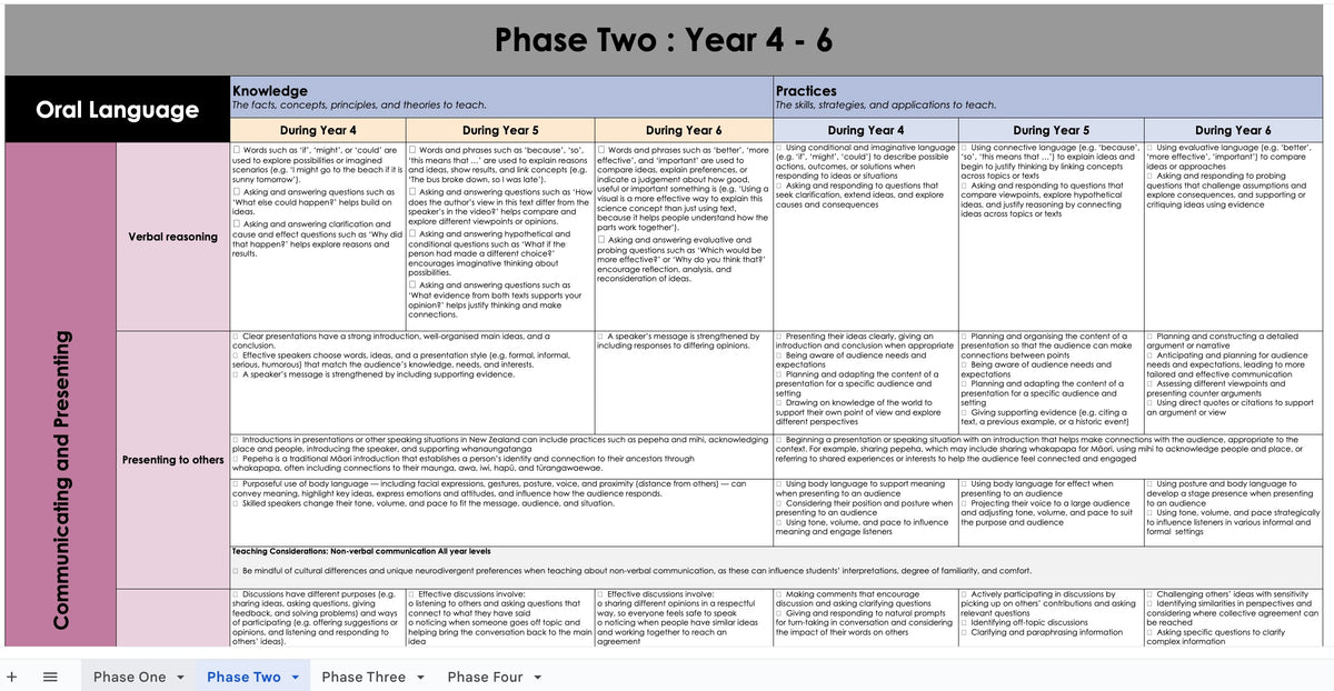 English Overview English Overview (Phase one to four) – Mrs Priestley ICT