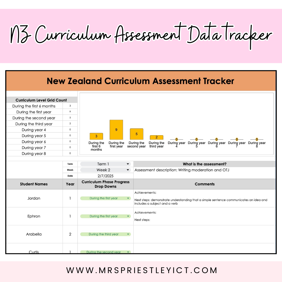 NZ Curriculum Assessment Data Tracker