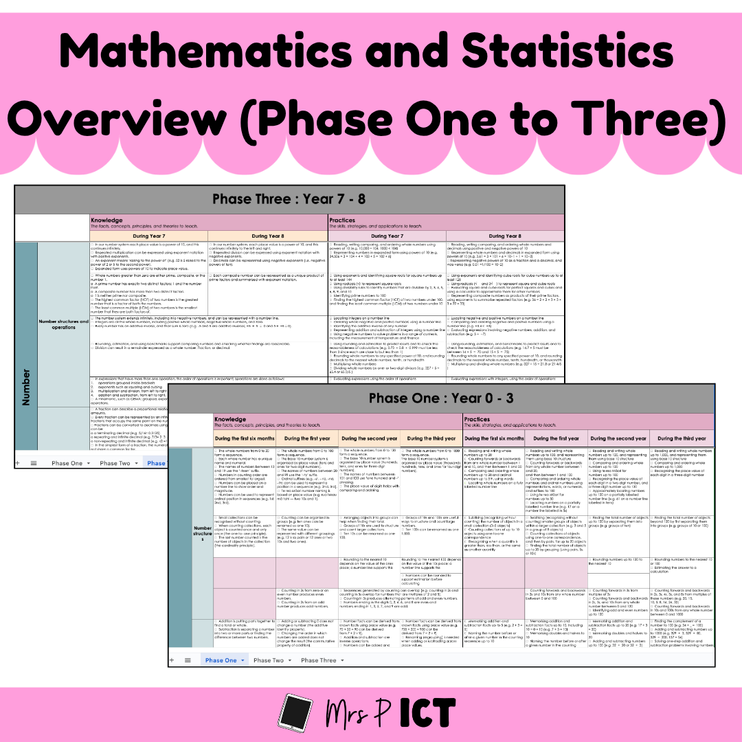 Mathematics and Statistics Overview (Phase one to three)
