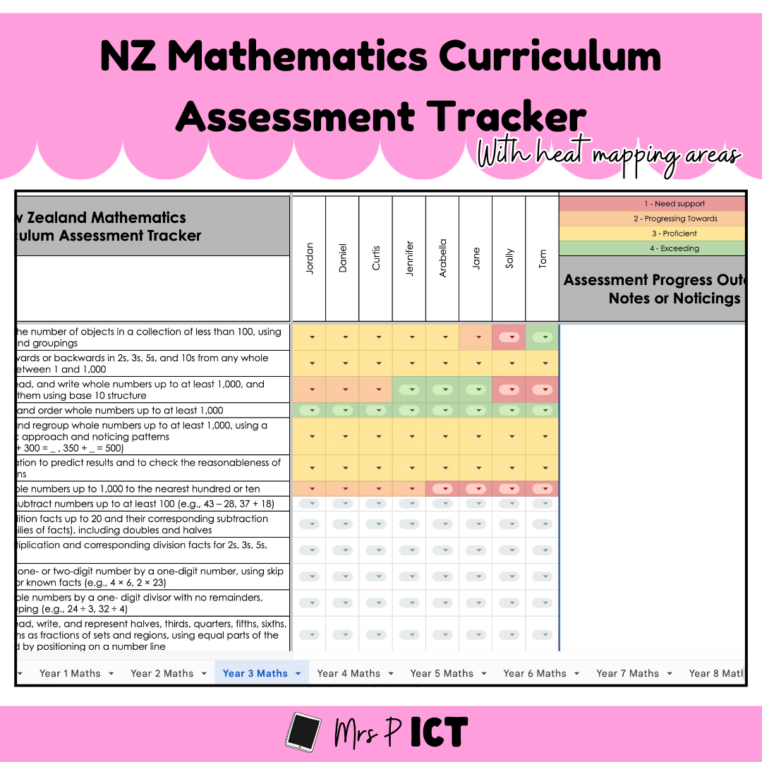 NZ Mathematics Curriculum Assessment Tracker with heat mapping areas
