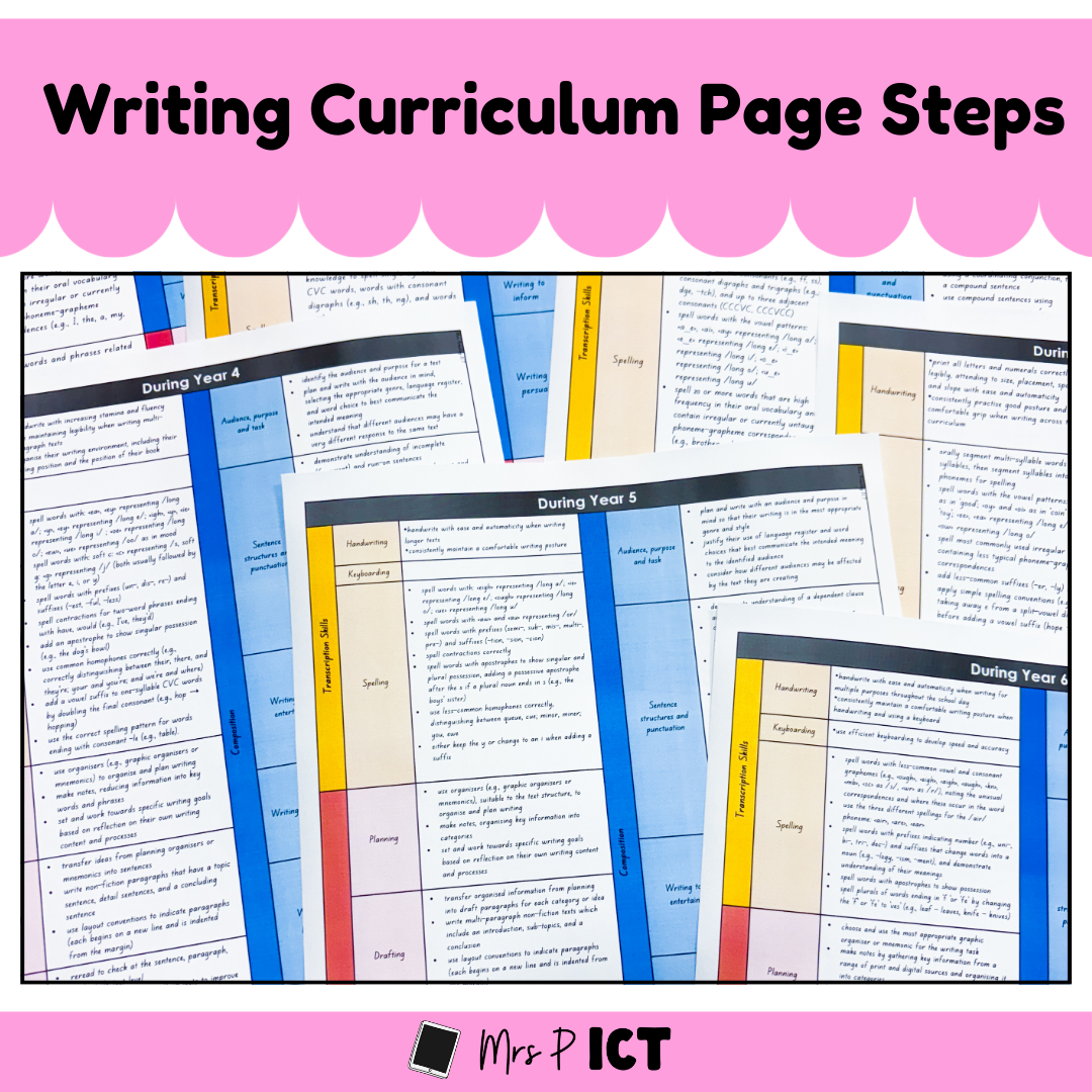 Writing curriculum page steps