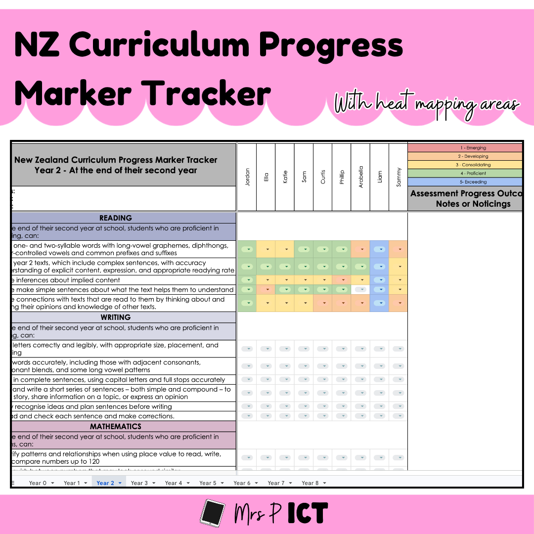 NZ Curriculum Progress Marker Tracker with heat mapping areas