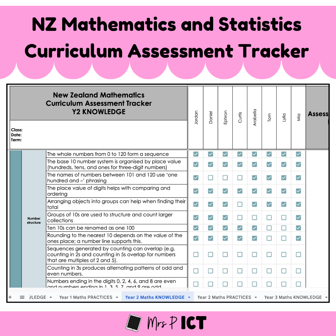 NZ Mathematics and Statistics Curriculum Assessment Tracker