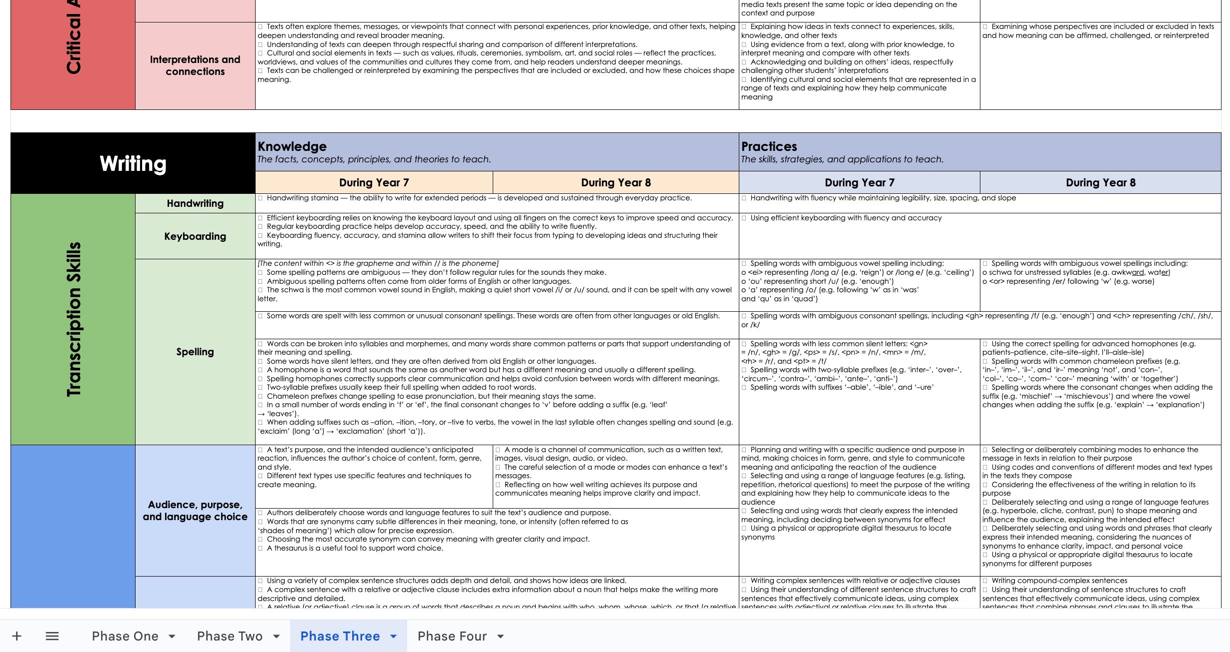 English Overview (Phase one to four)
