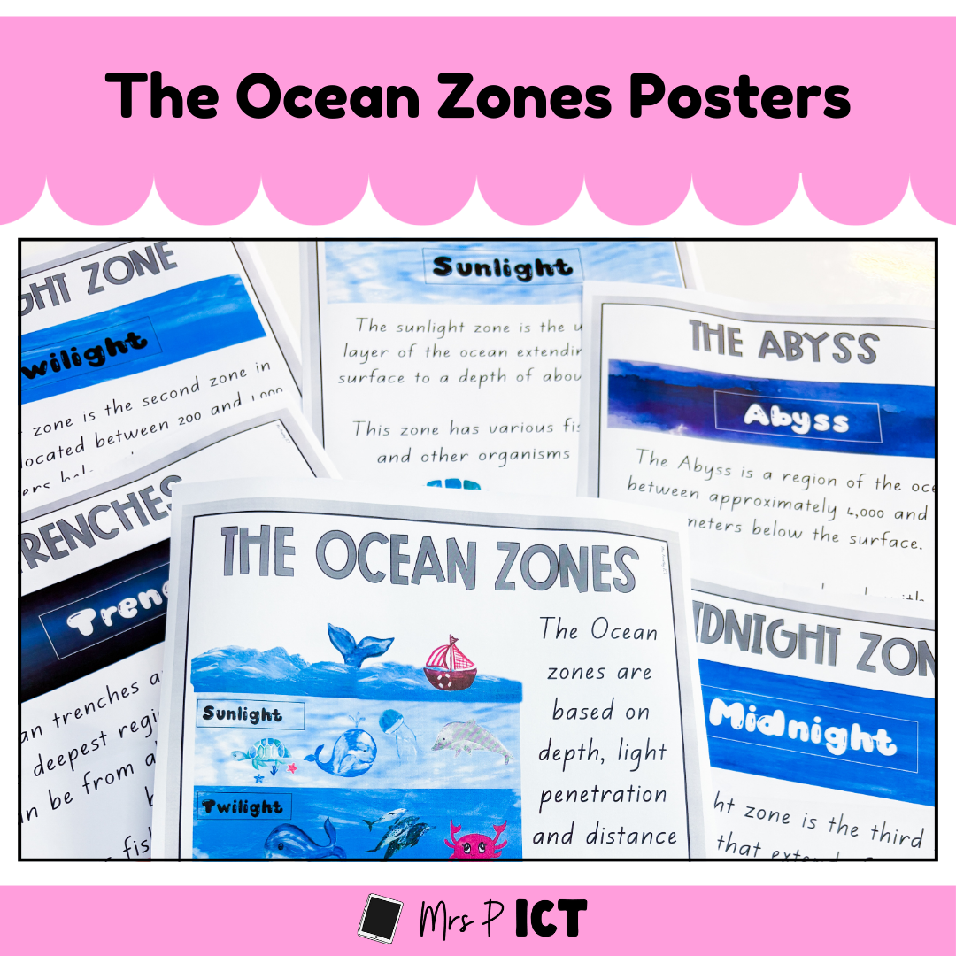 The Ocean Zones Posters