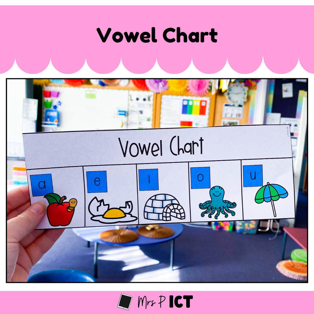 Vowel Chart