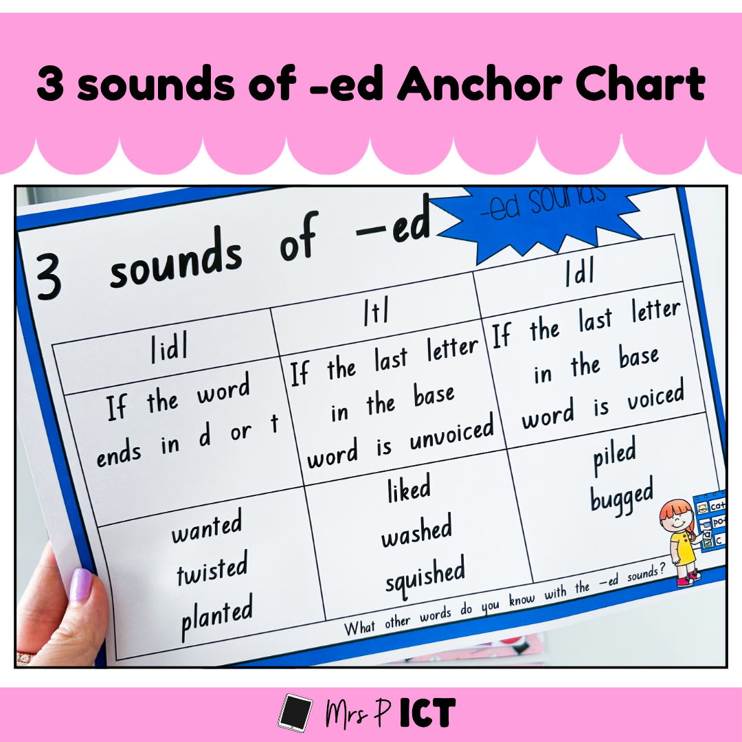 3 sounds of -ed anchor chart