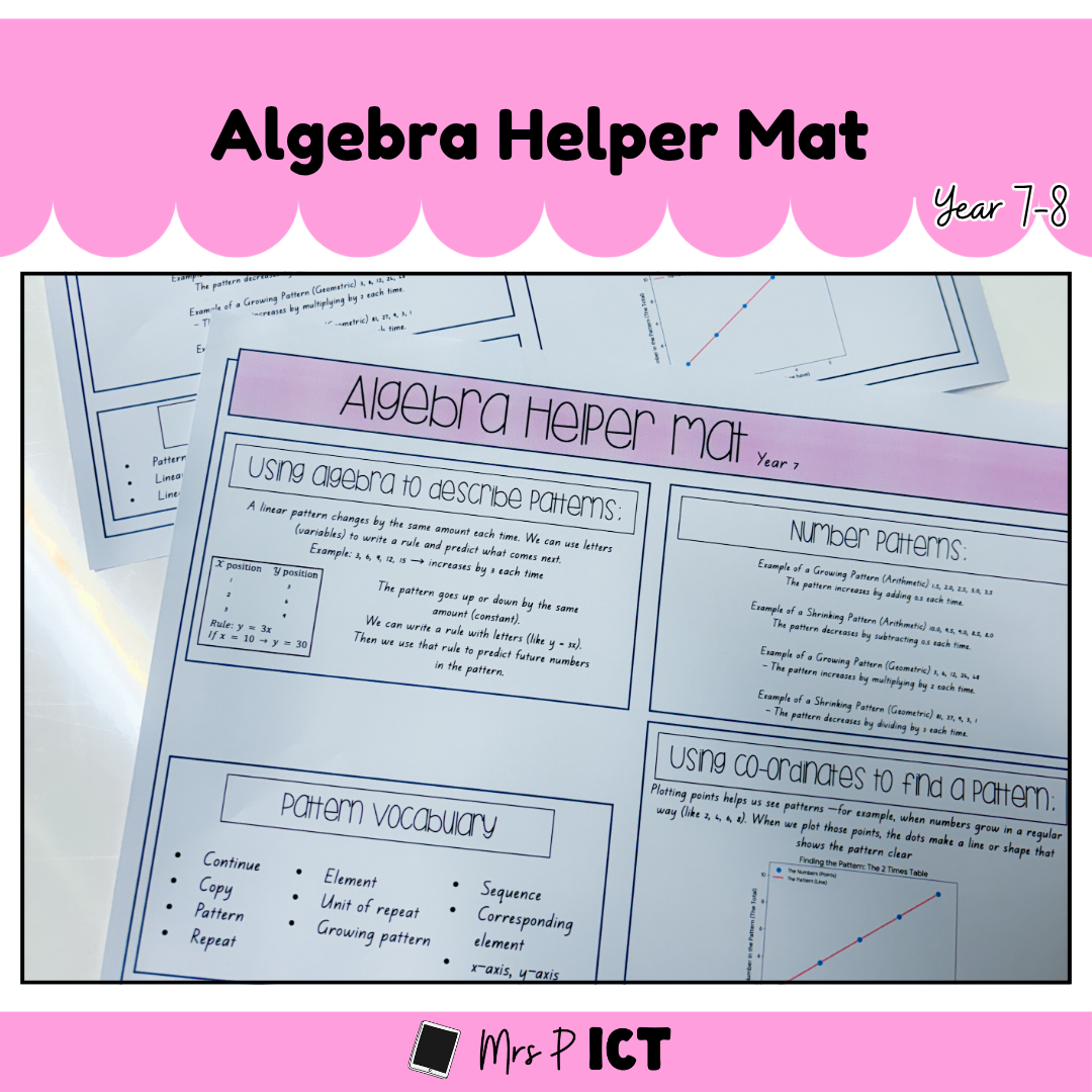 Algebra Helper Mat (Year 0-3)