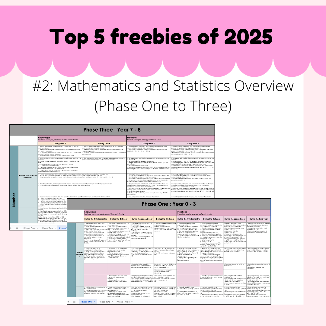 Top 5 Freebies of 2025