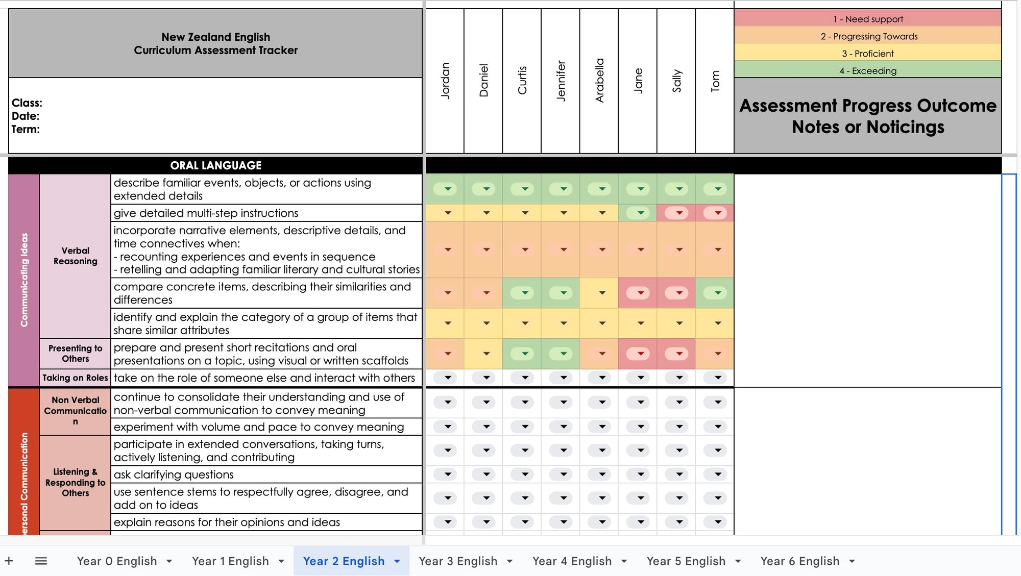 NZ English Curriculum Assessment Tracker with heat mapping areas