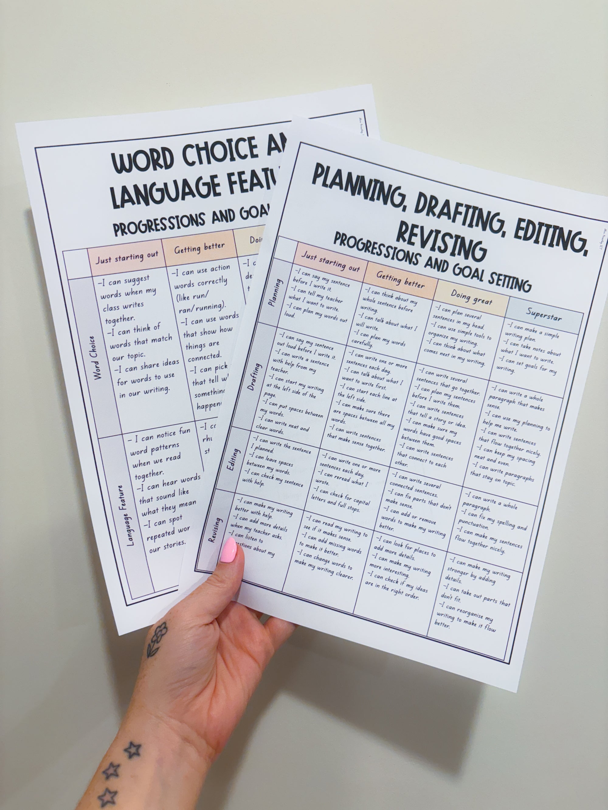 Writing craft student speak rubric and goals (Year 0-3)