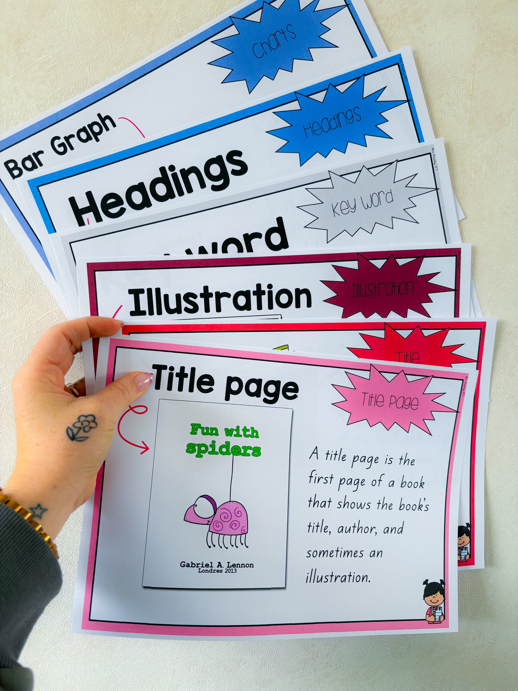 Text Feature Anchor Charts