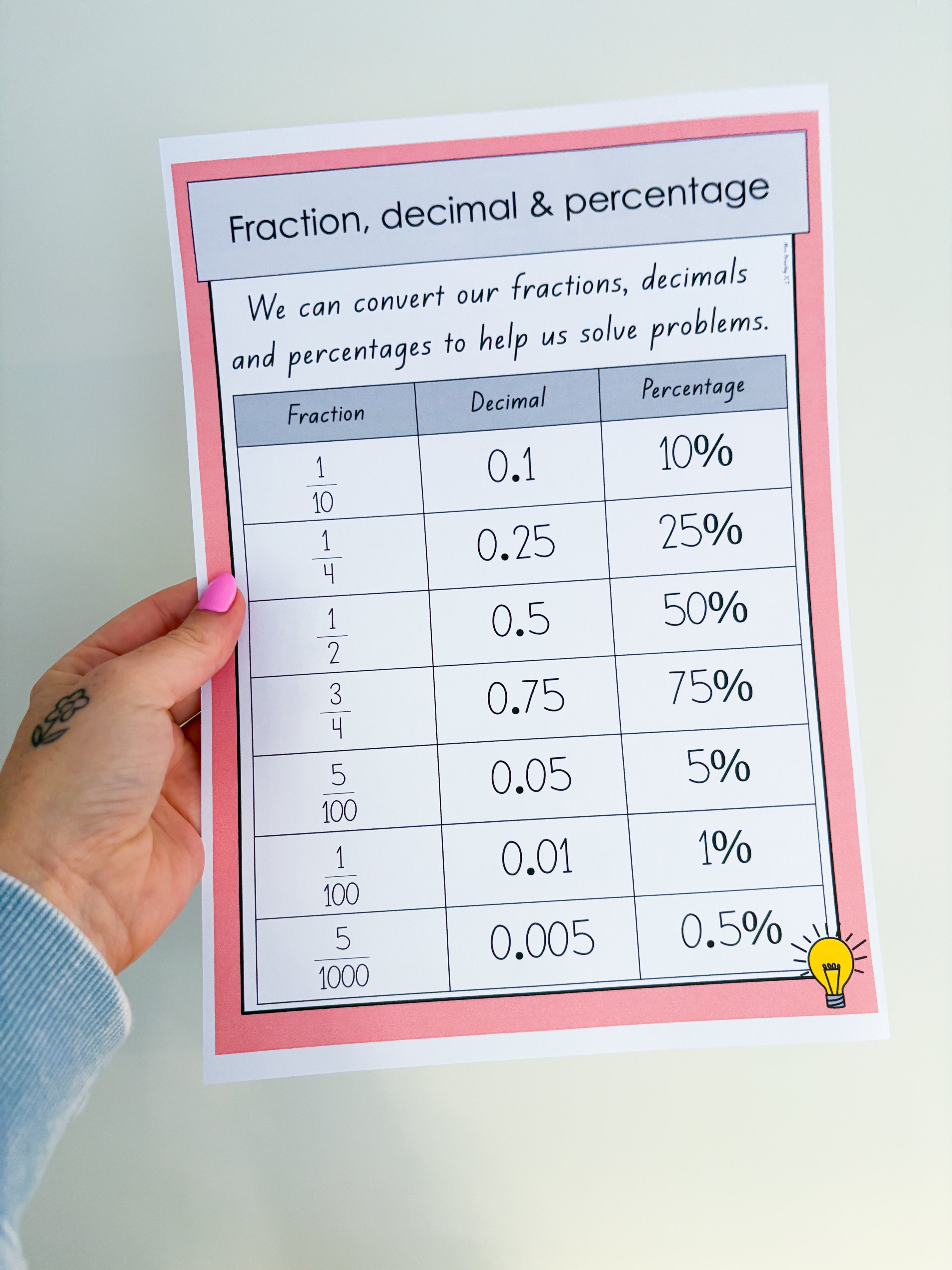Fraction, decimal and percentage conversion helper – Mrs Priestley ICT
