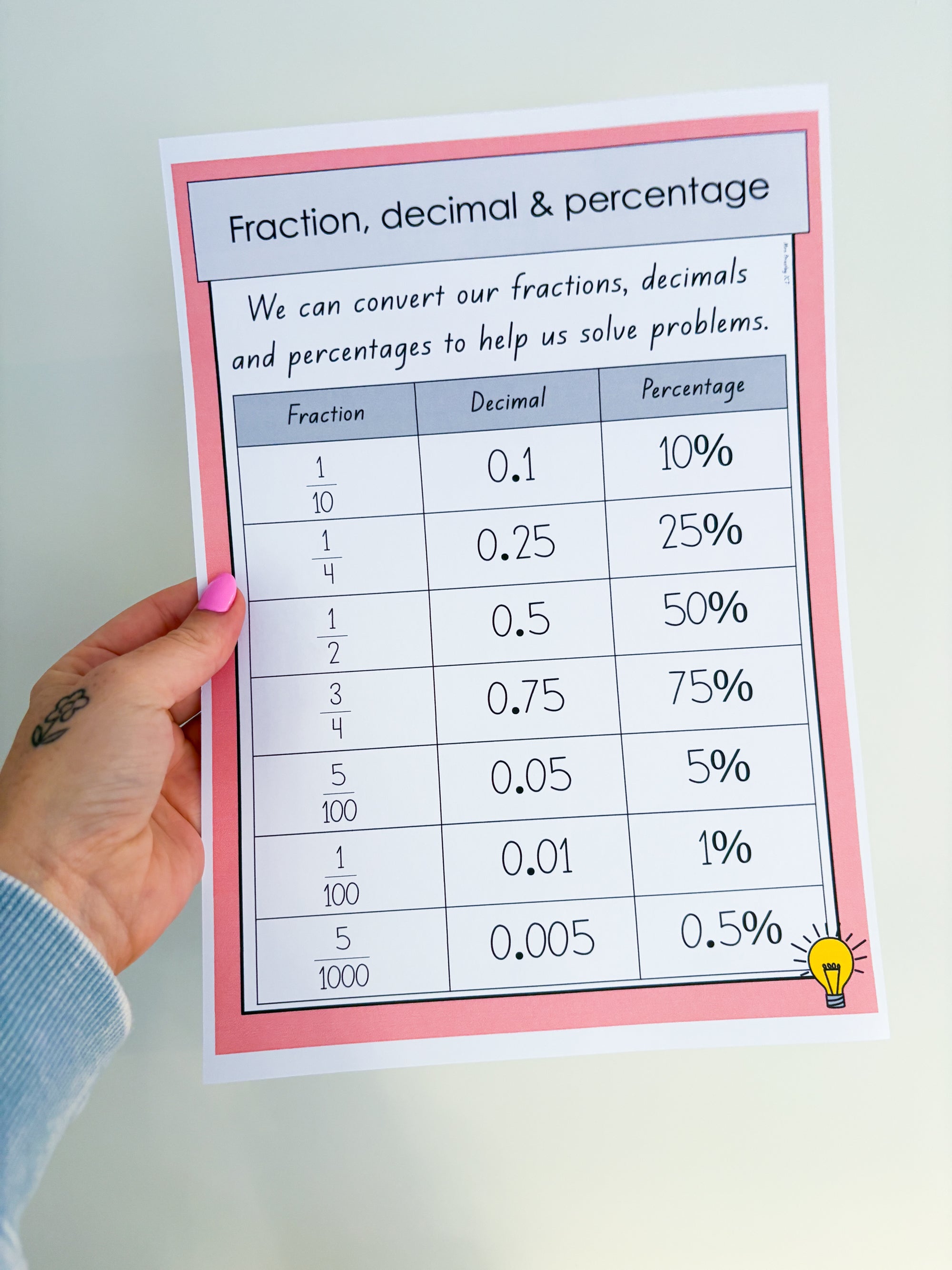 Fraction, decimal and percentage conversion helper