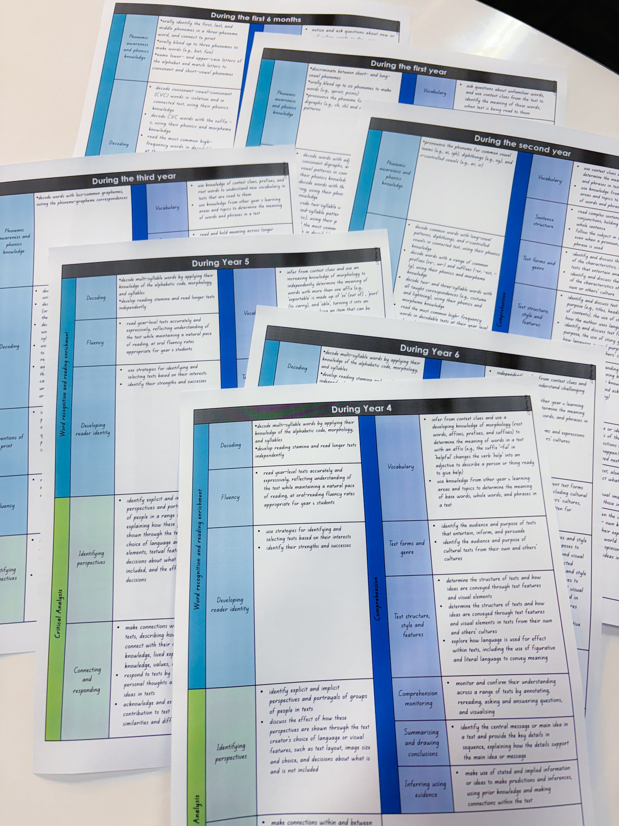 Reading curriculum page steps