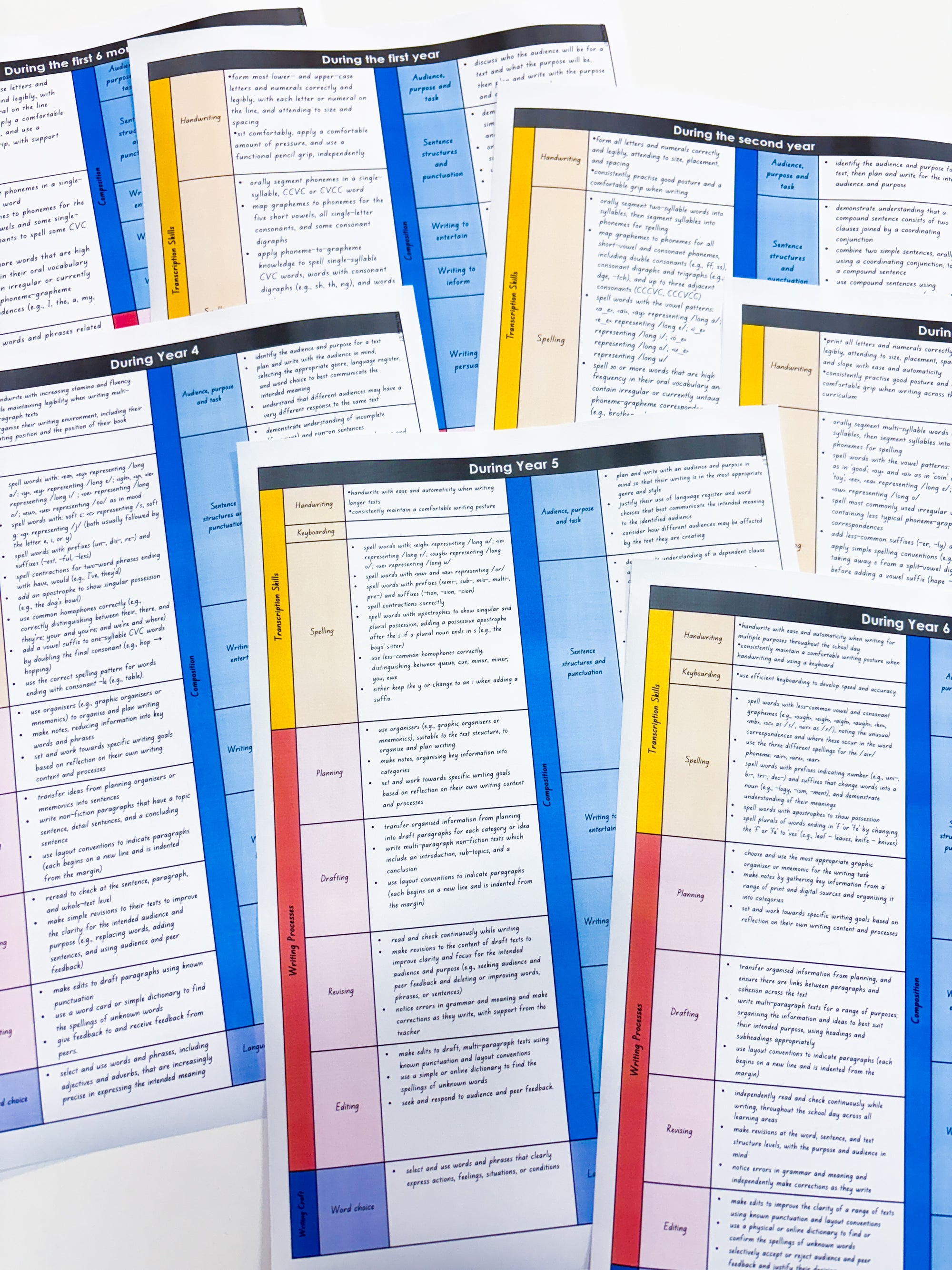 Writing curriculum page steps
