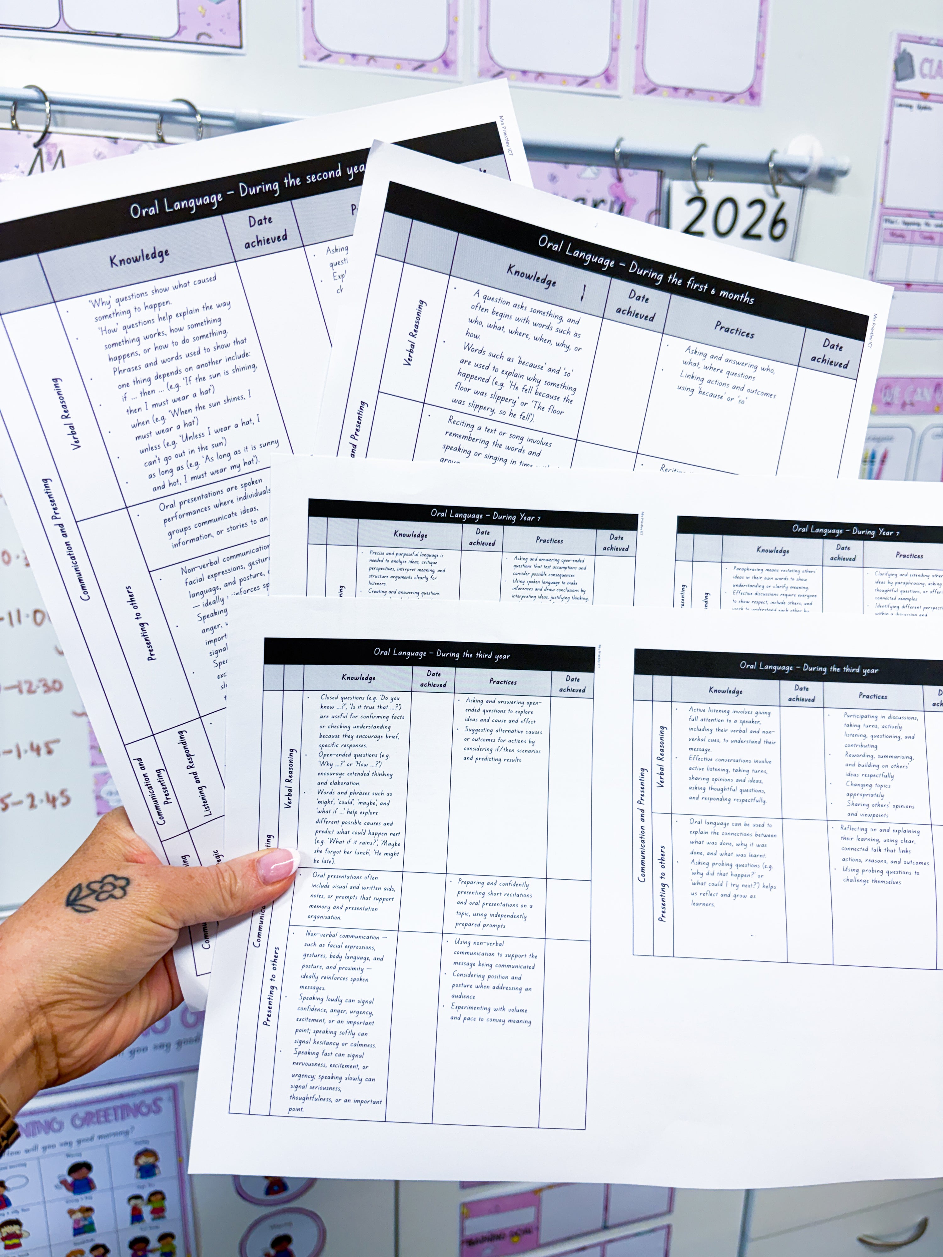 English Progression Steps (Oral Language)