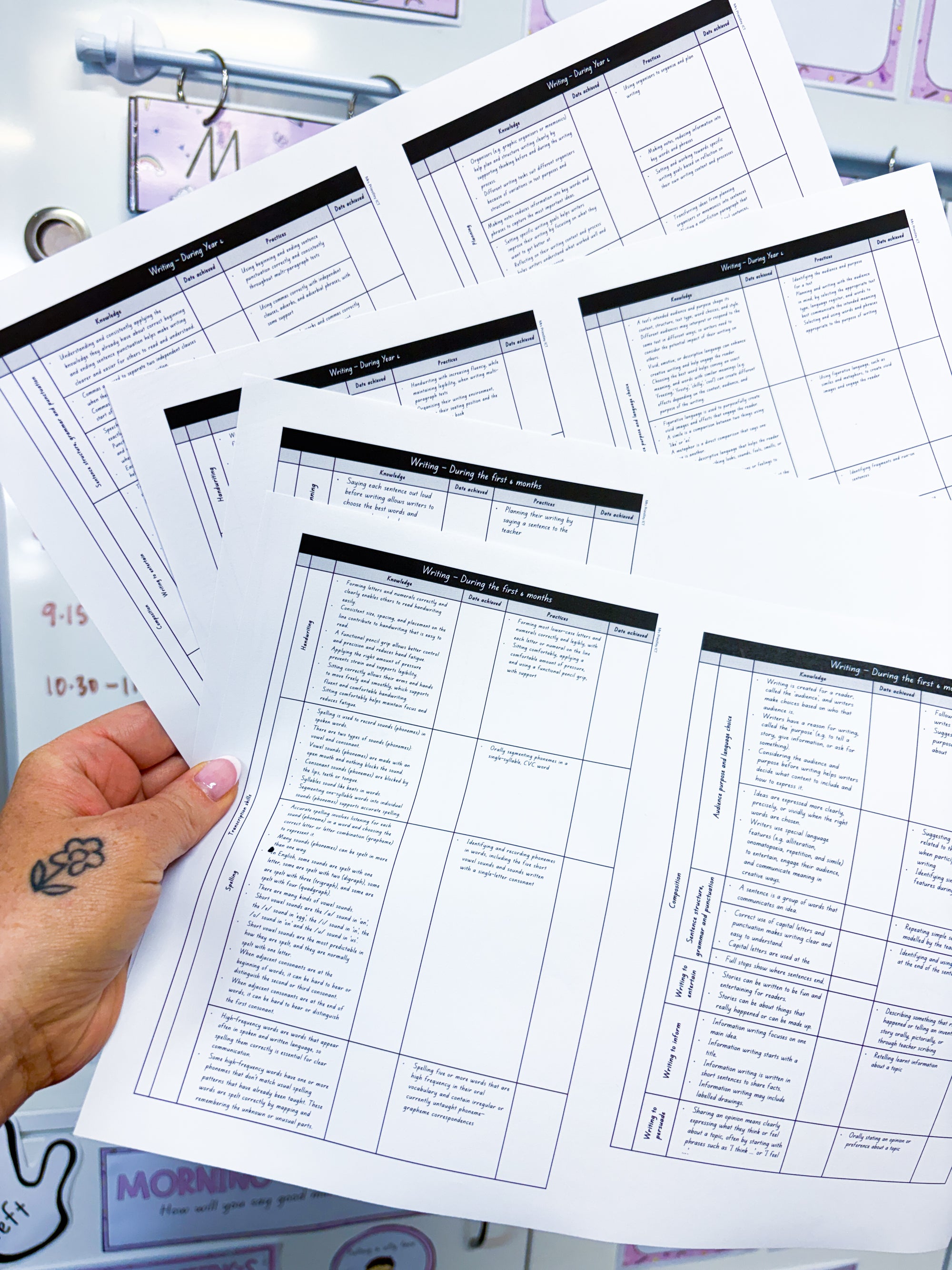 English Progression Steps (Writing)