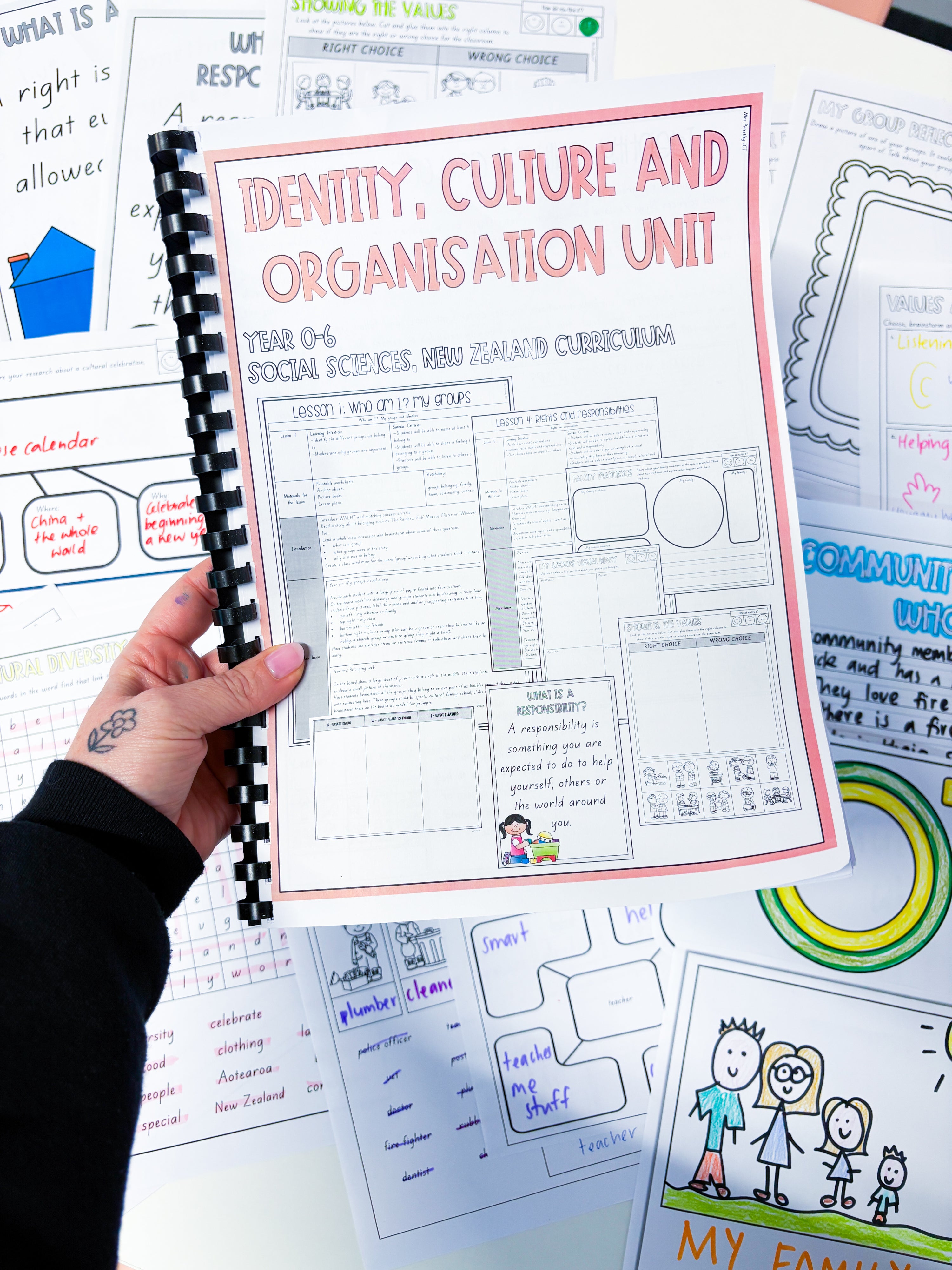 Social Sciences Unit 1 - Identity, culture & organisation