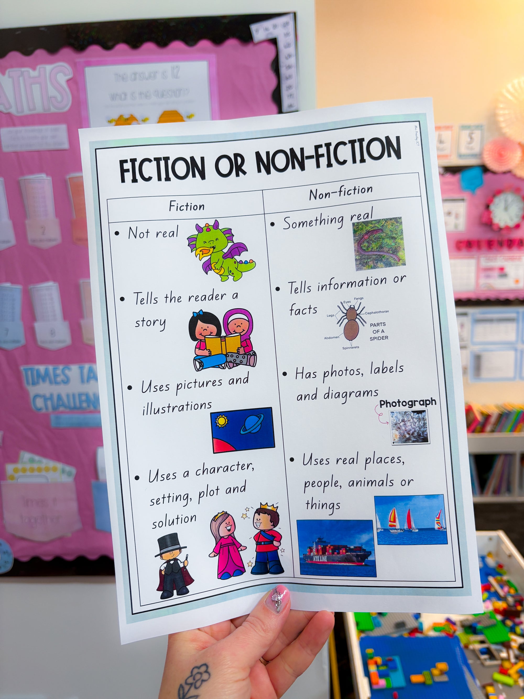 Fiction or Non-fiction Poster