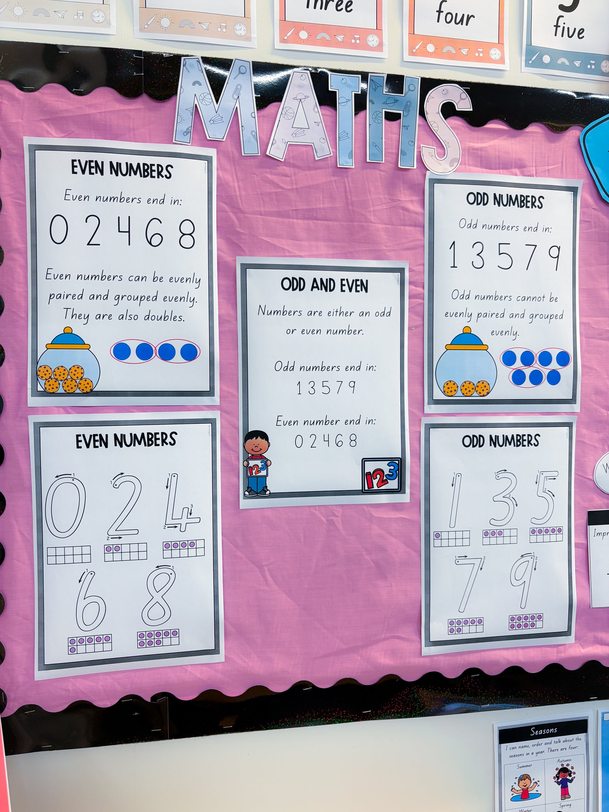 Odd and even Anchor Charts