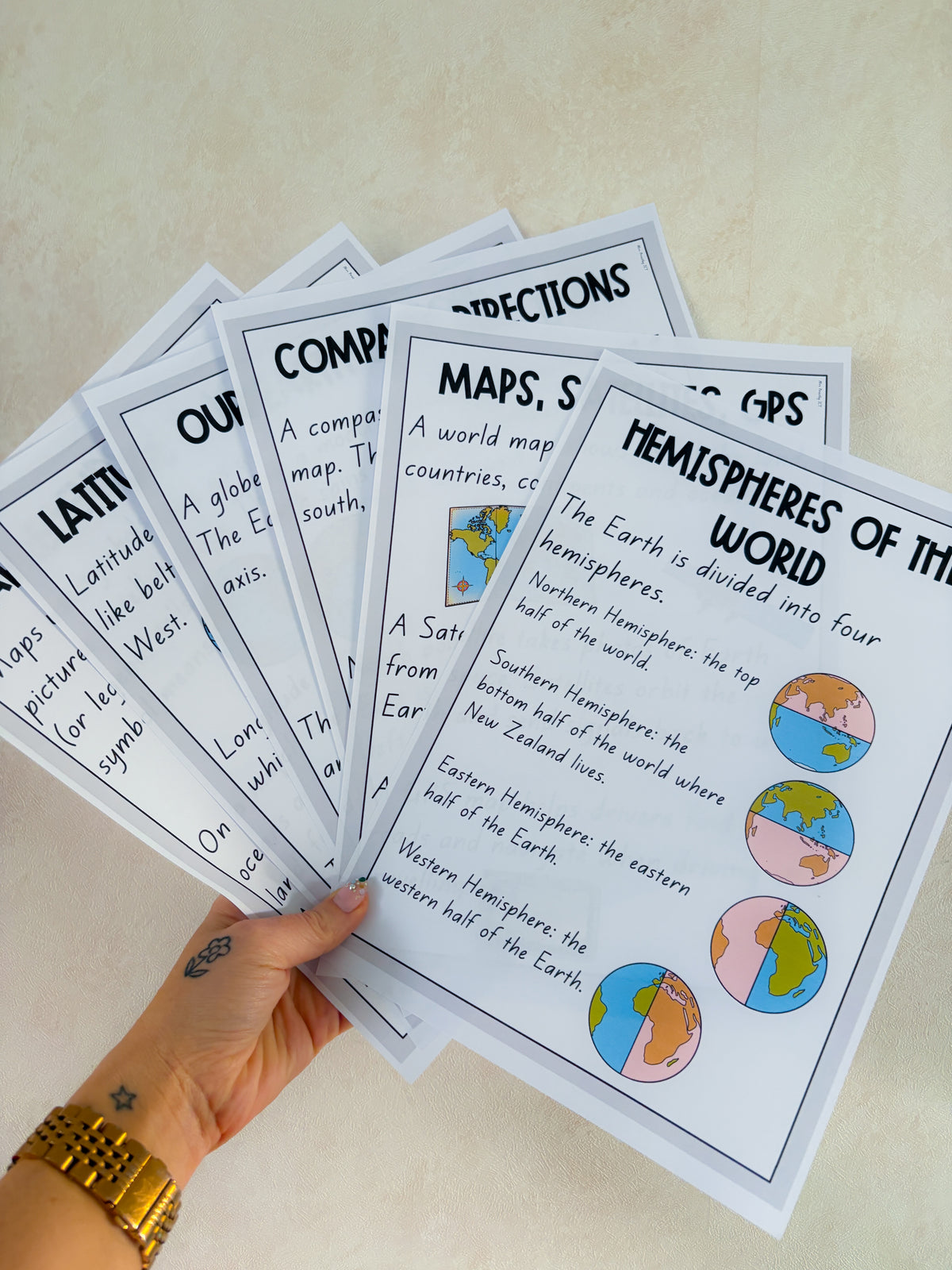 Map Skills Anchor Charts