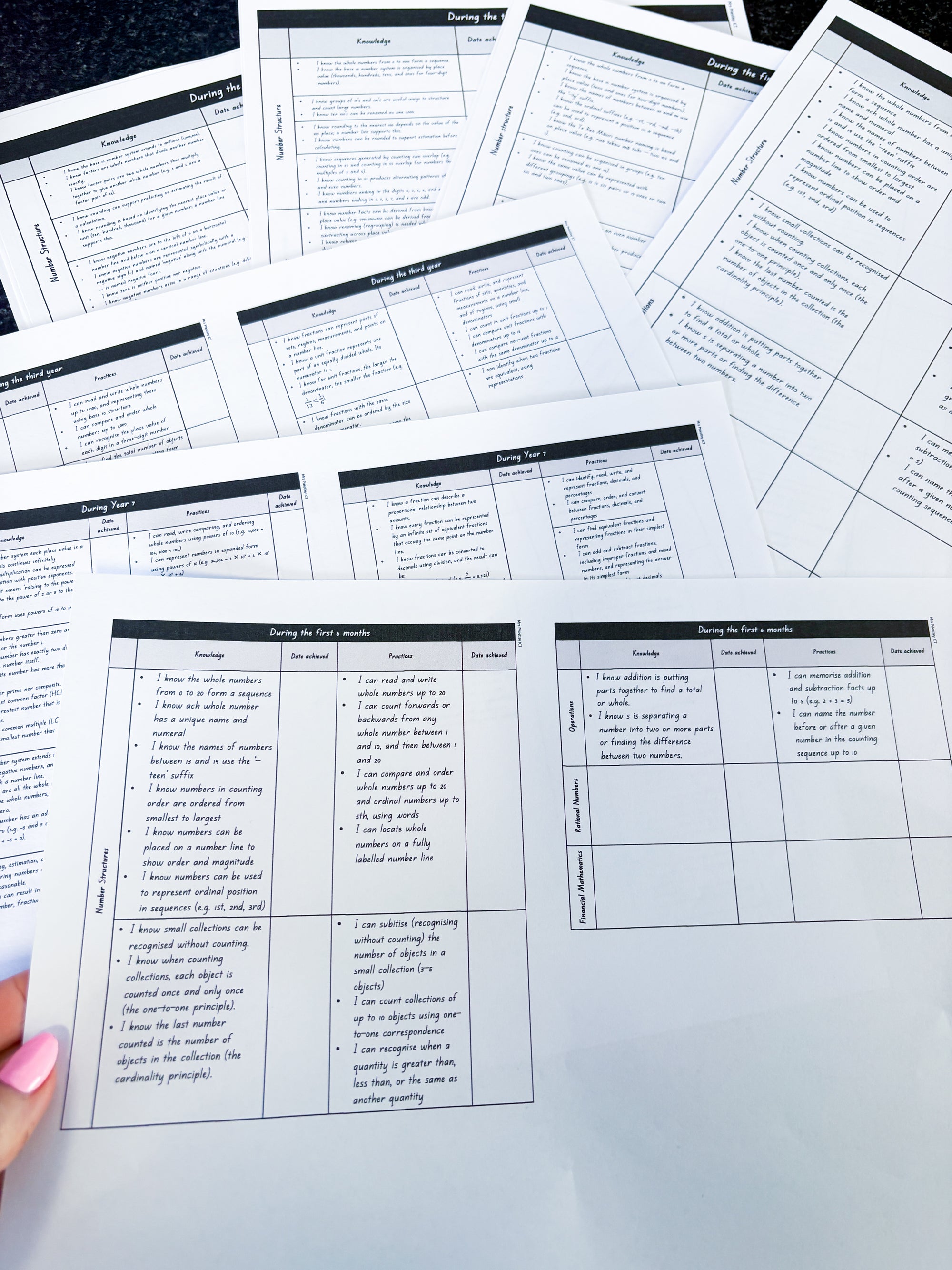 Maths Progression Steps (Number)
