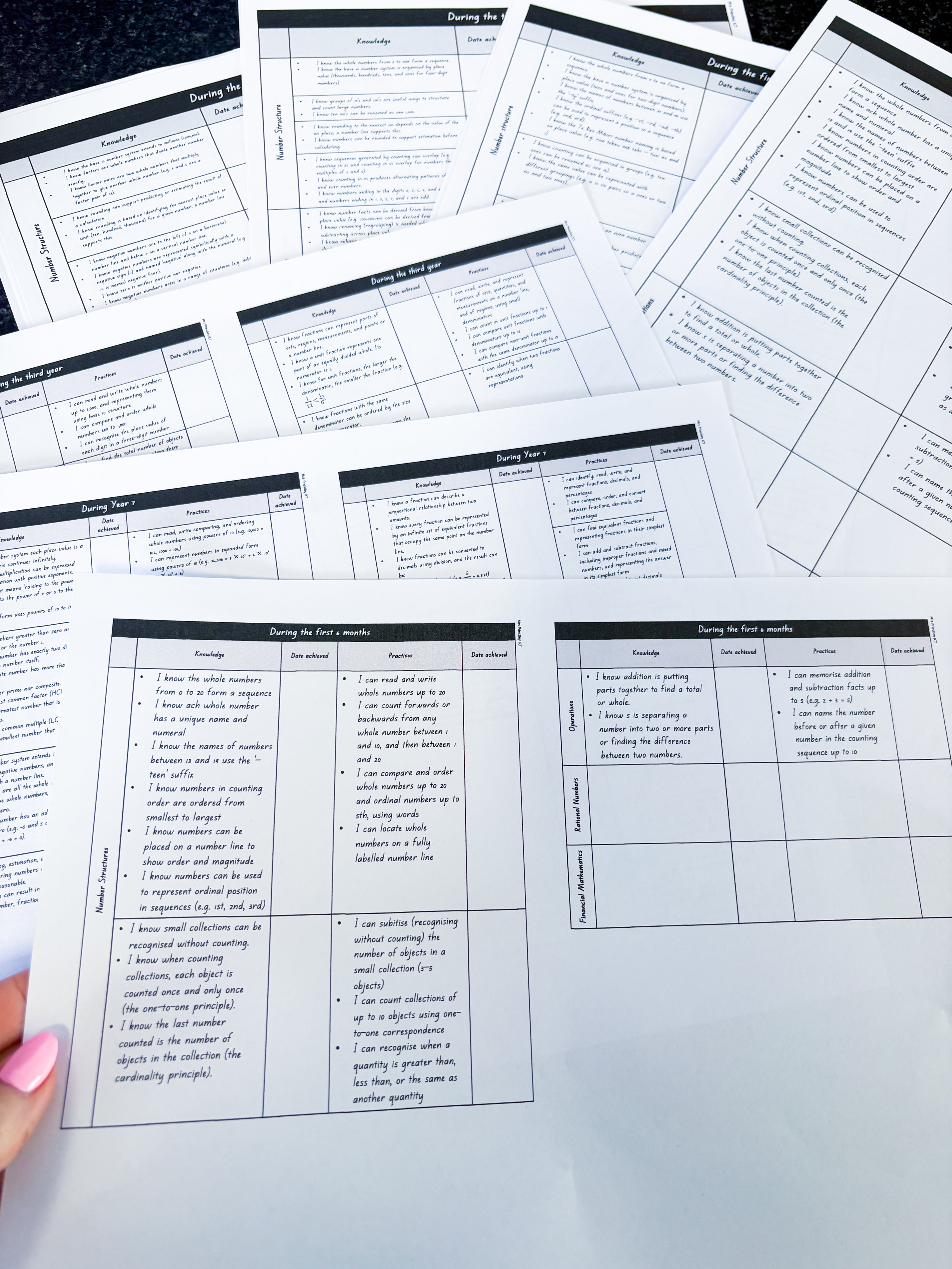 Maths Progression Steps (Number)