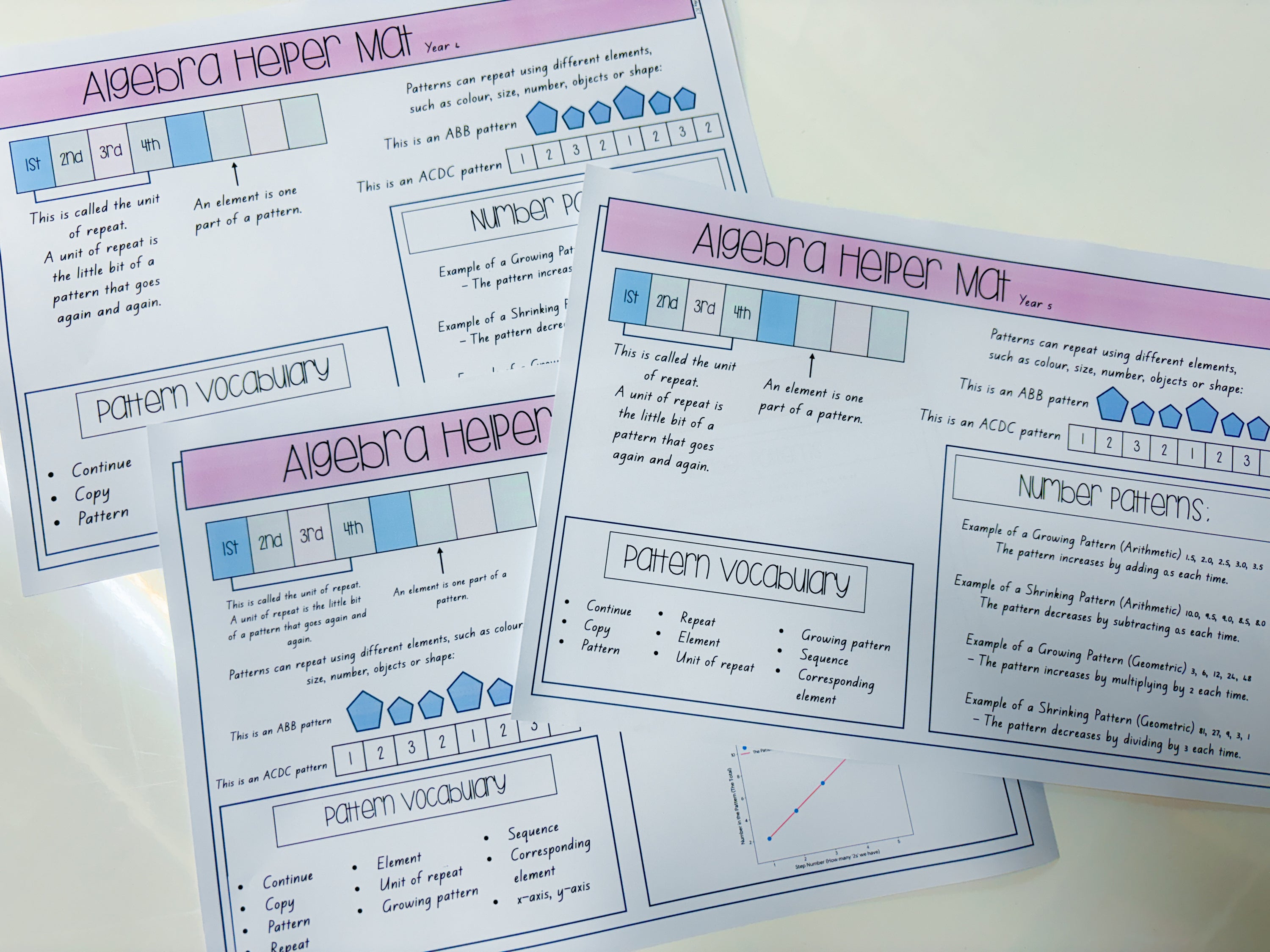 Algebra Helper Mat (Year 4-6)