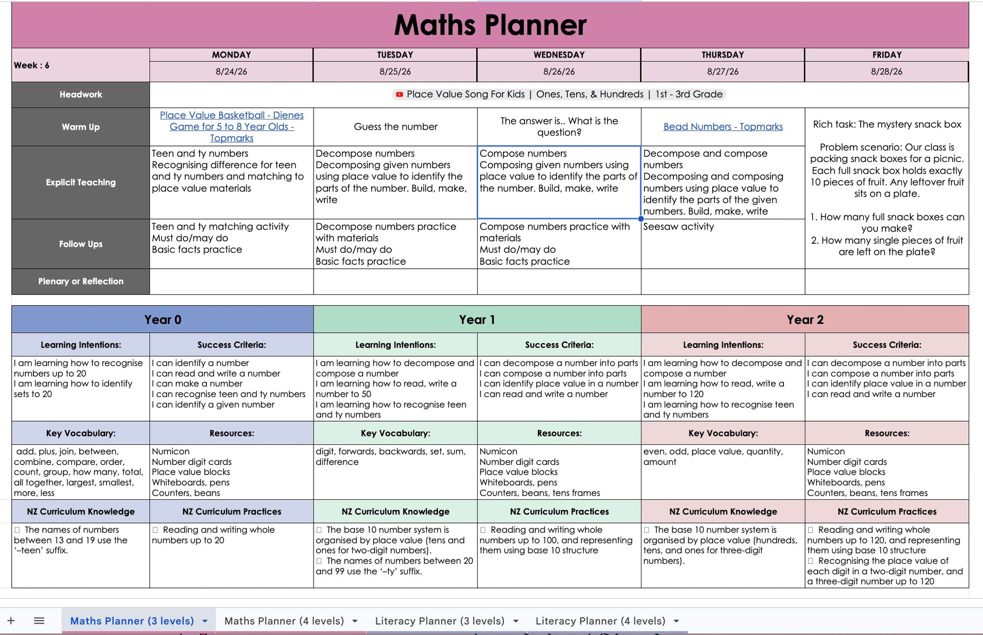 Multi-Year Level Planner