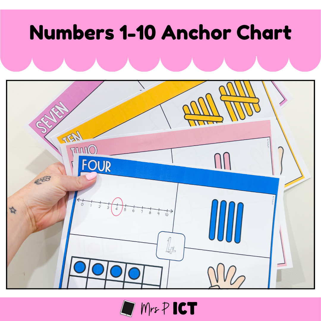 Numbers 1-10 Anchor Charts