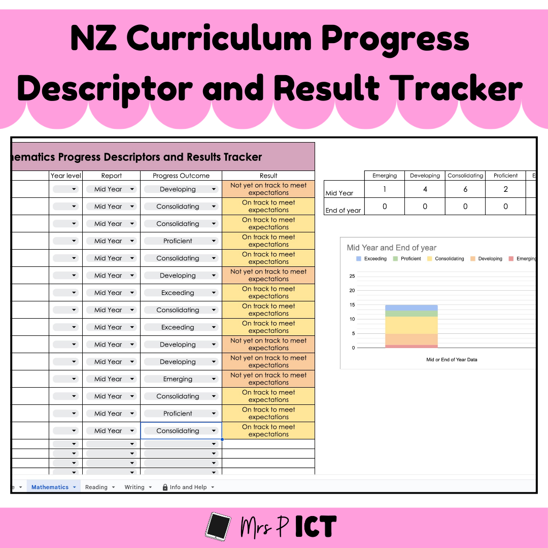 NZ Curriculum Progress Descriptor and Result Tracker