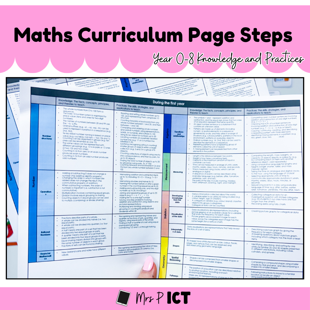 Maths Curriculum Page Steps (Year 0-8)