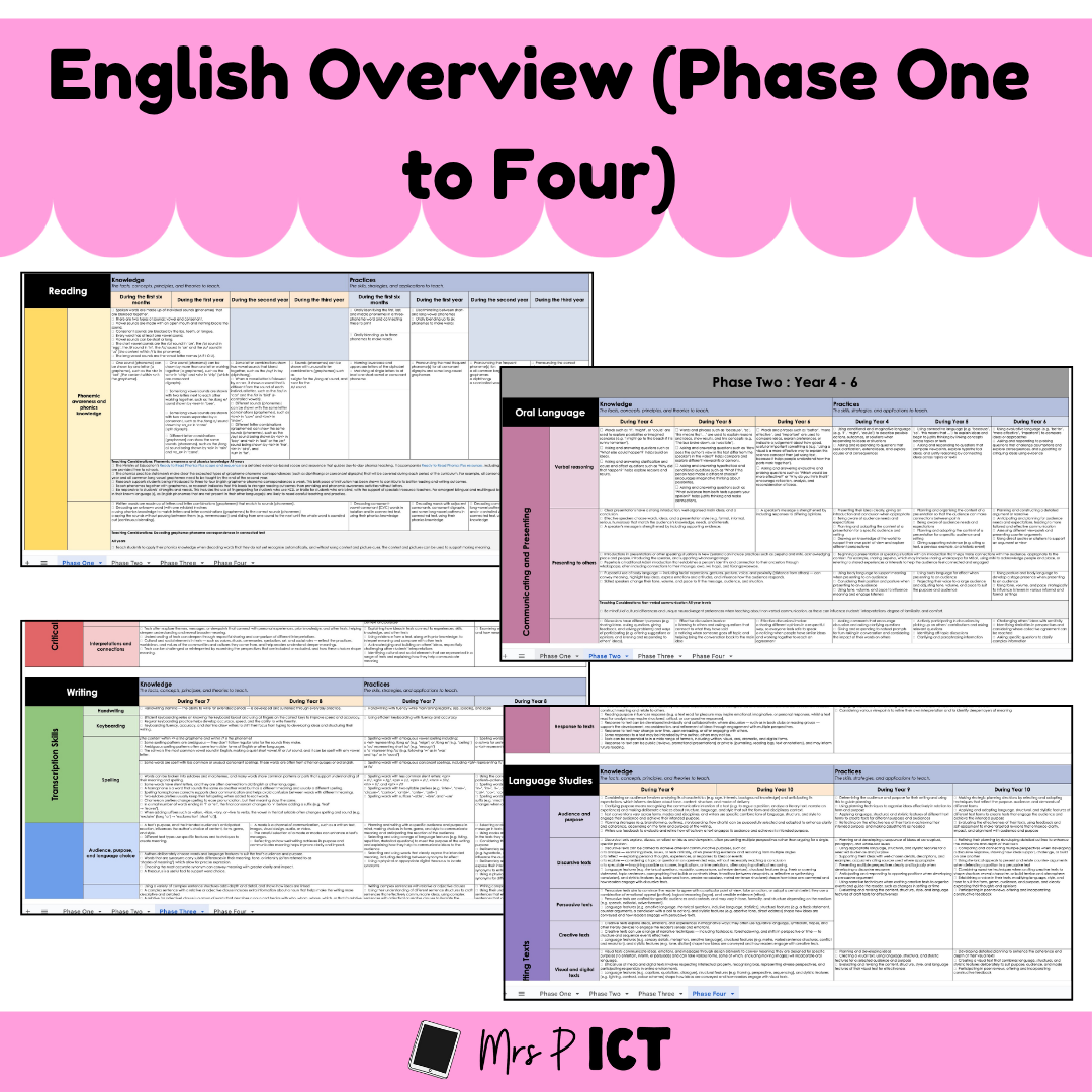 English Overview (Phase one to four)