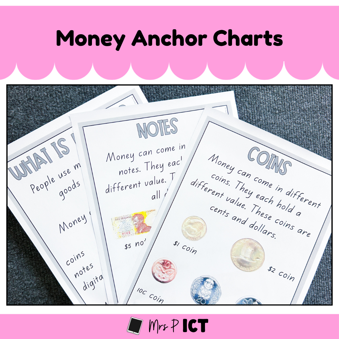 Money Anchor Charts
