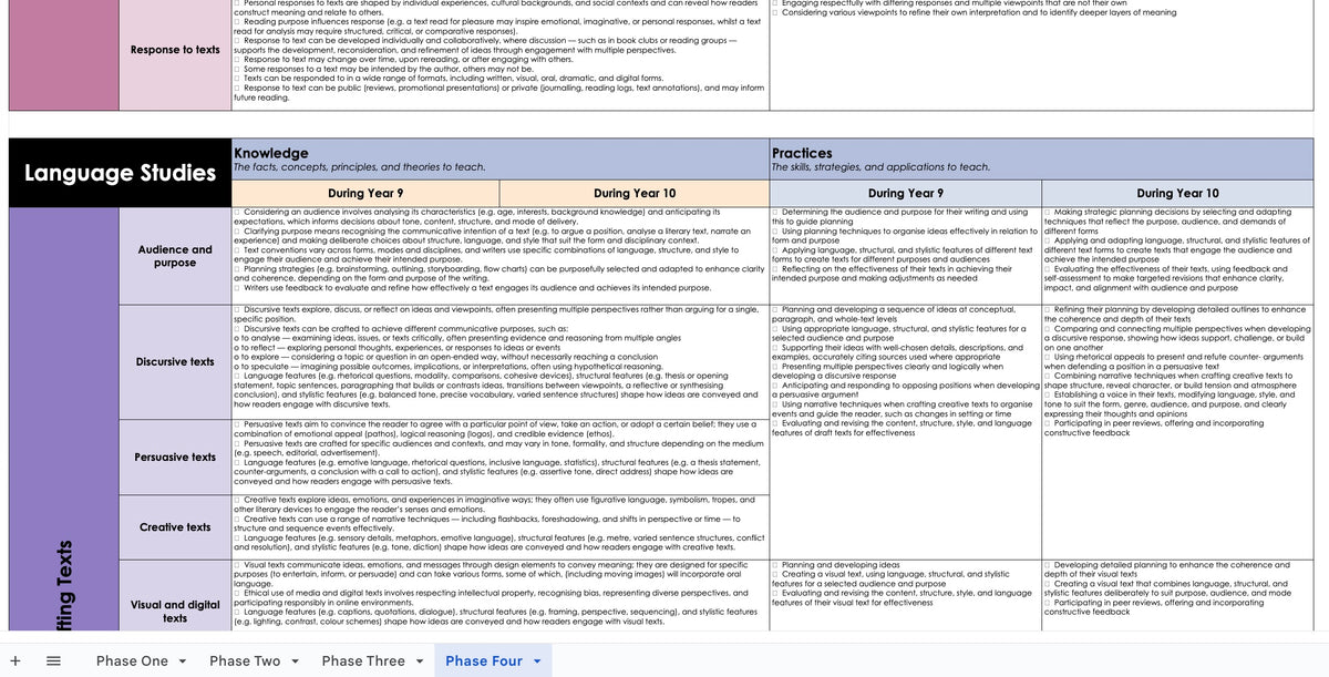 English Overview English Overview (Phase one to four) – Mrs Priestley ICT