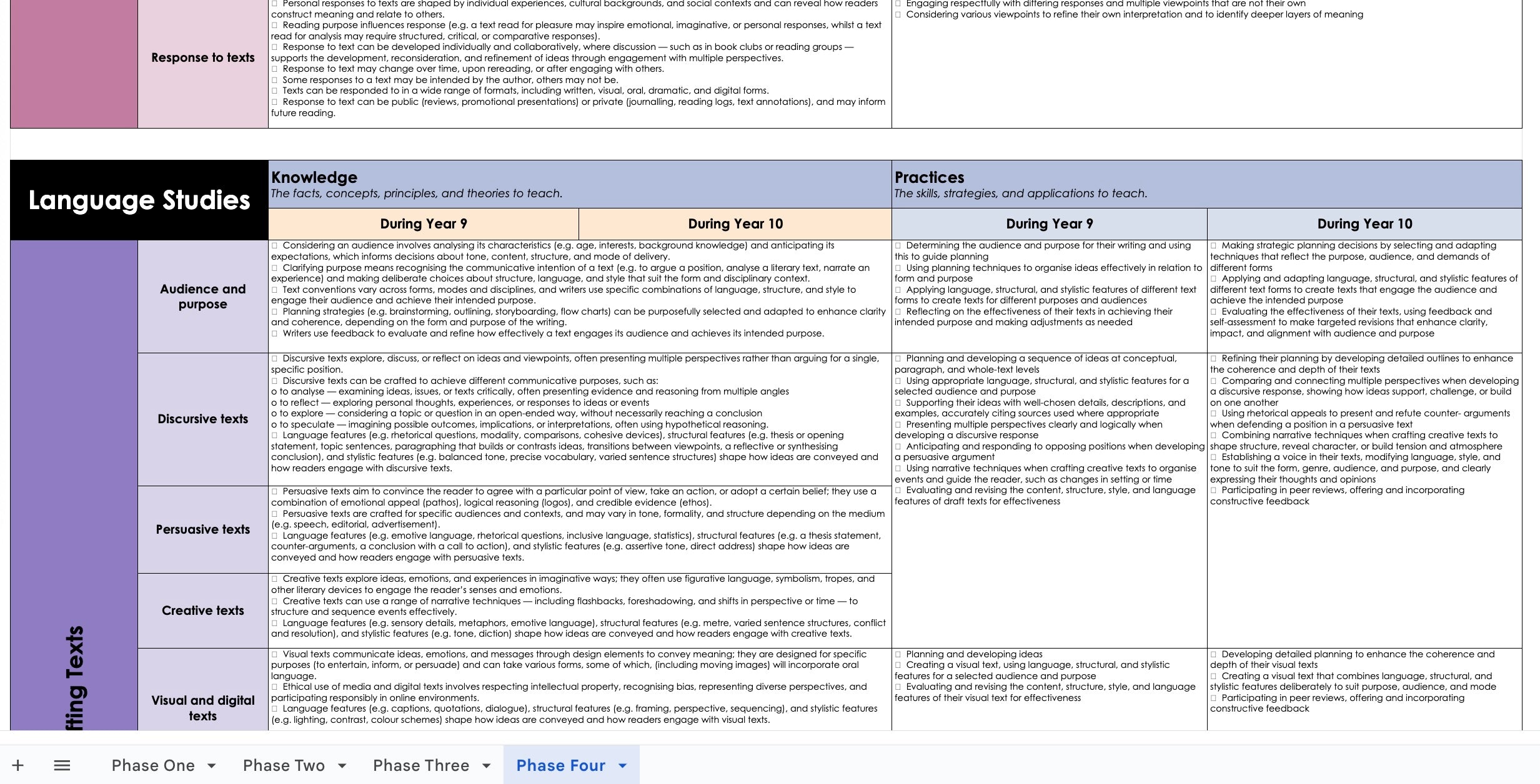 English Overview (Phase one to four)