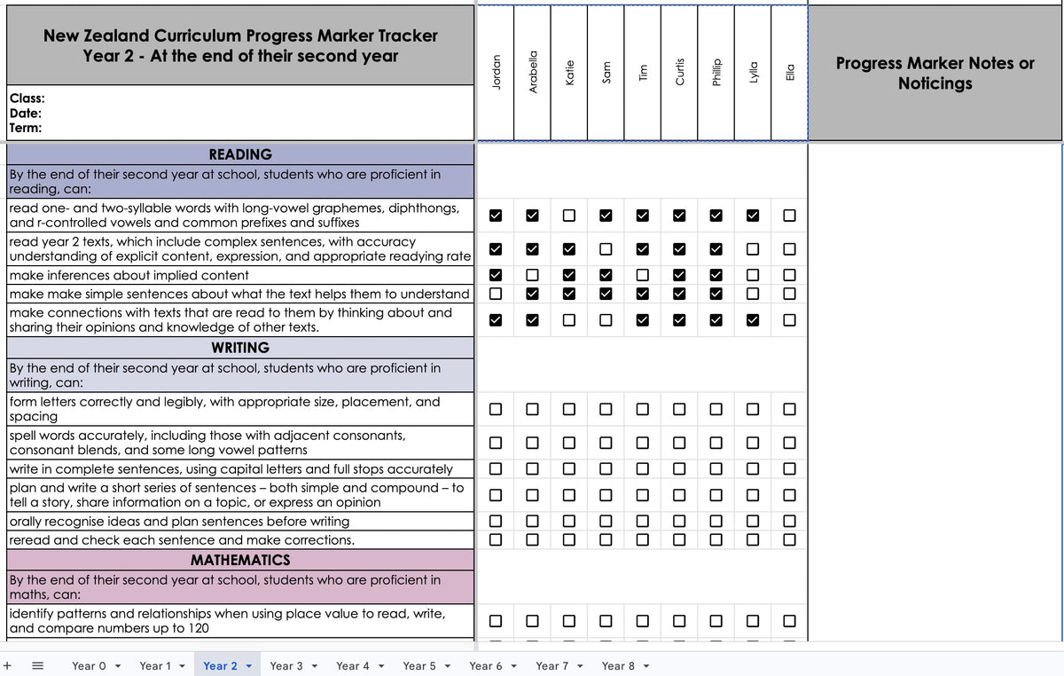 NZ Curriculum Progress Marker Tracker