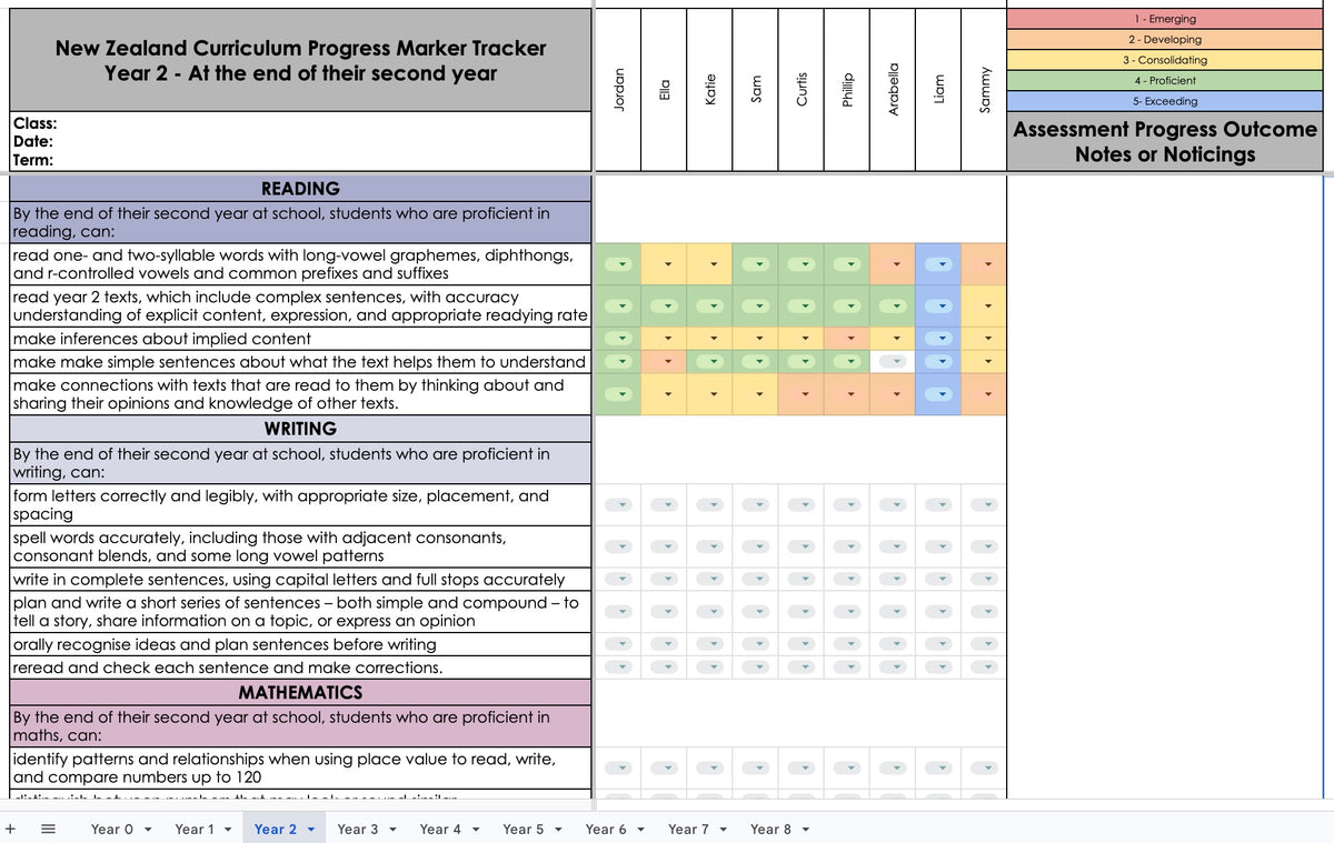 NZ Curriculum Progress Marker Tracker with heat mapping areas