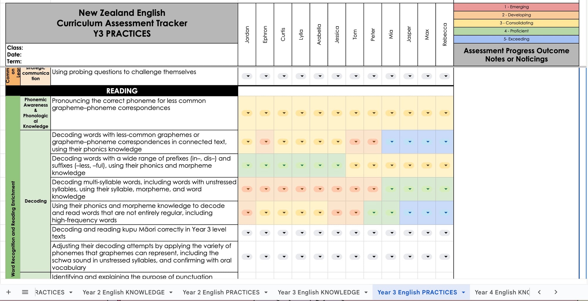 NZ English Curriculum Assessment Tracker with heat mapping areas