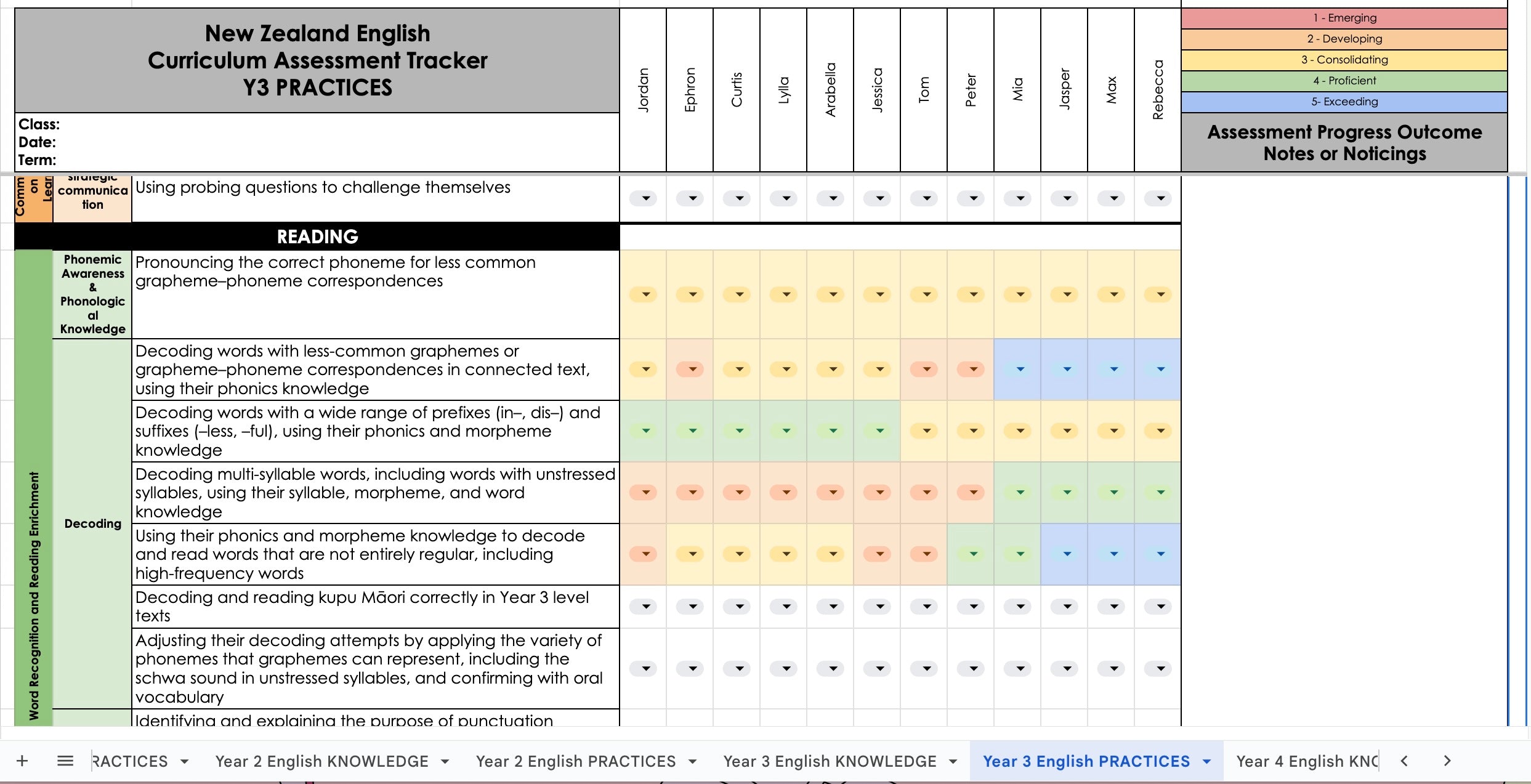 NZ English Curriculum Assessment Tracker with heat mapping areas