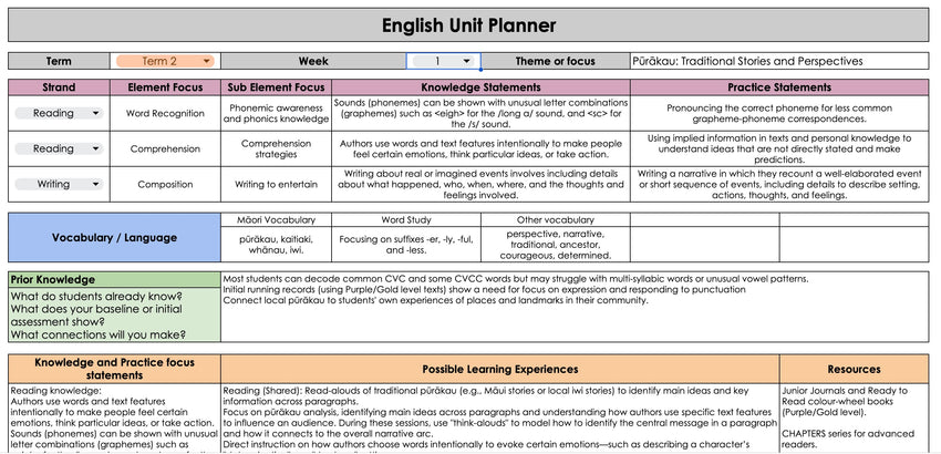 English Unit Planner (Google Sheets) – Mrs Priestley ICT