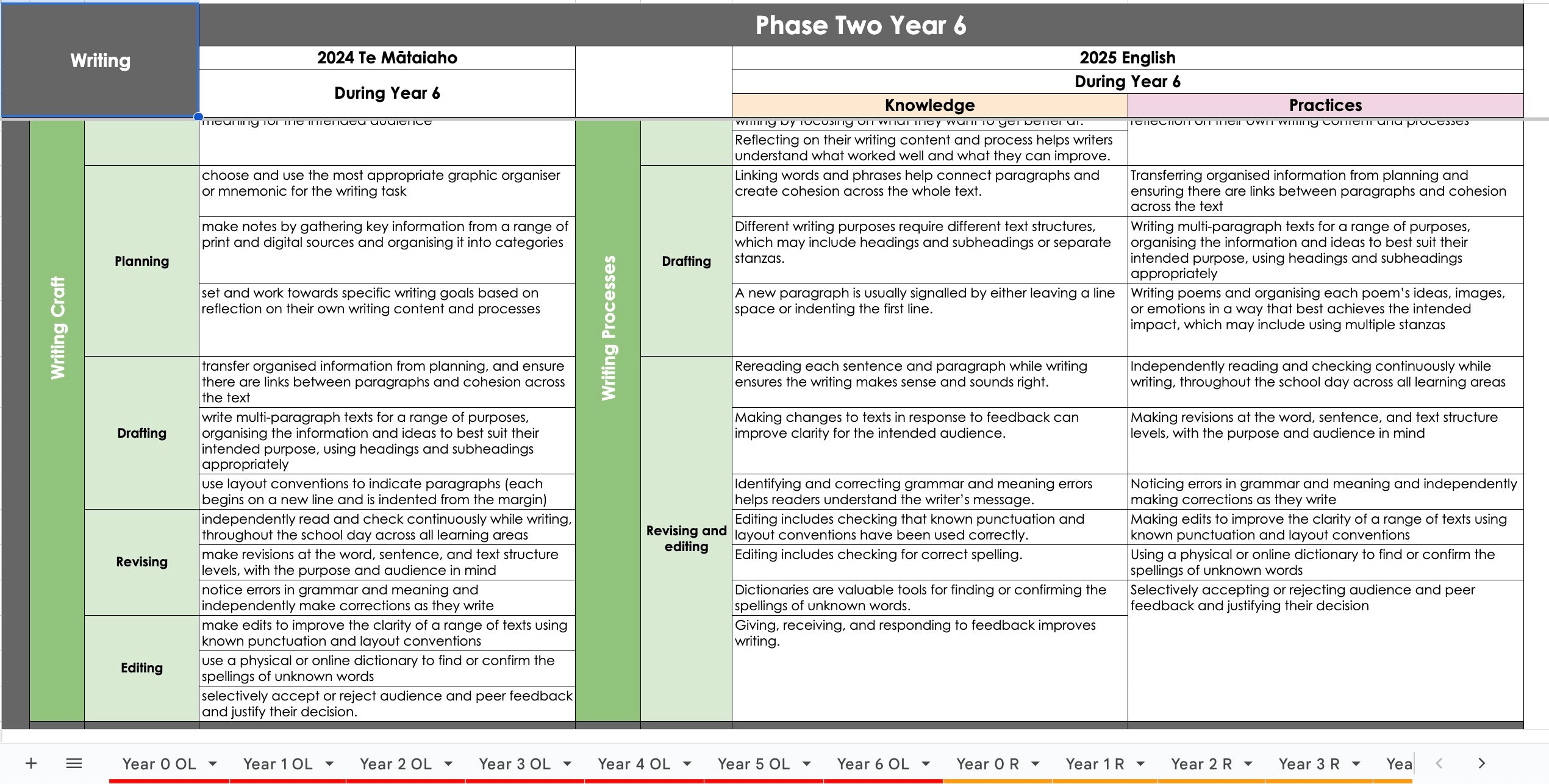 English Curriculum Comparison