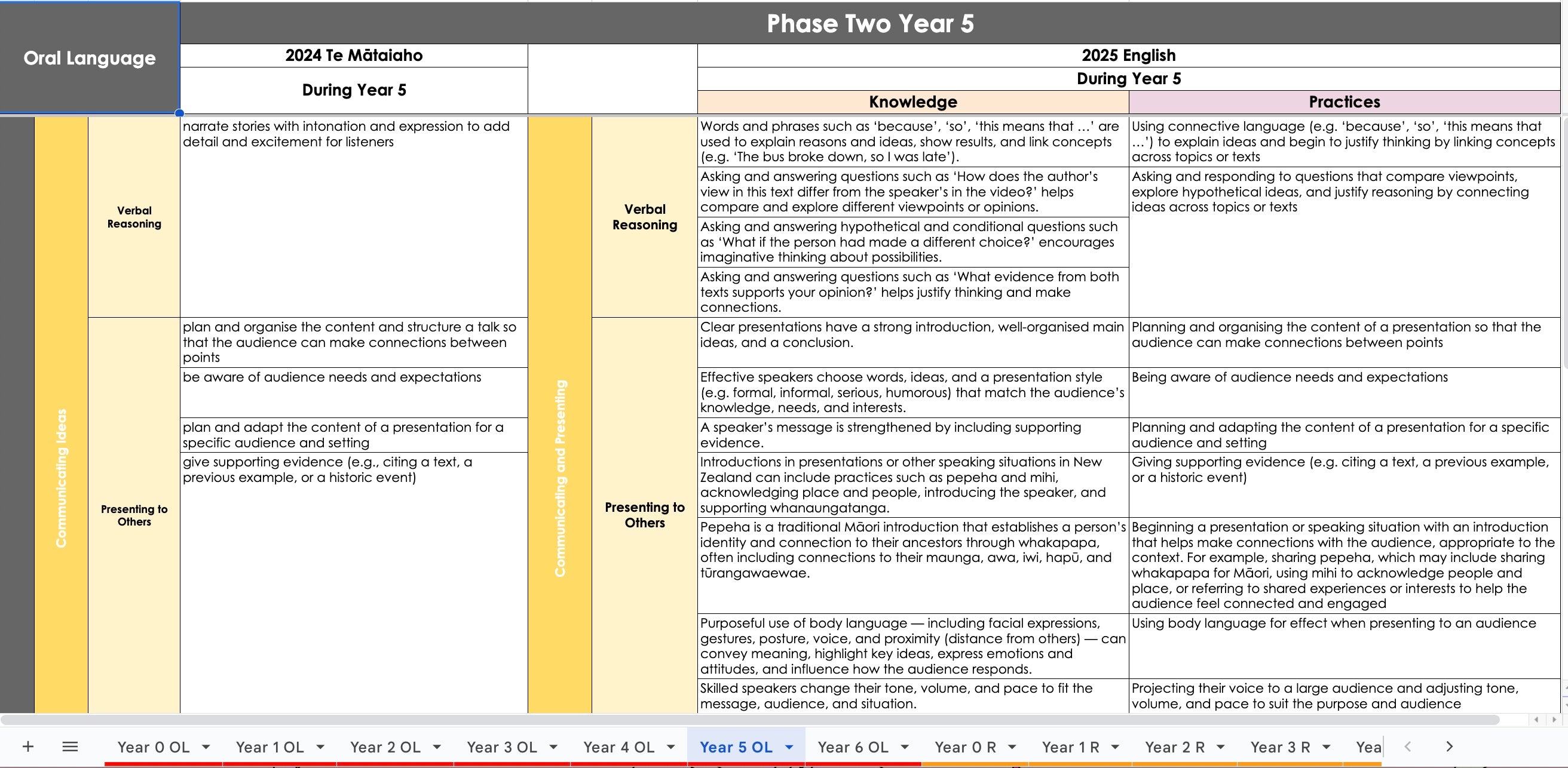English Curriculum Comparison